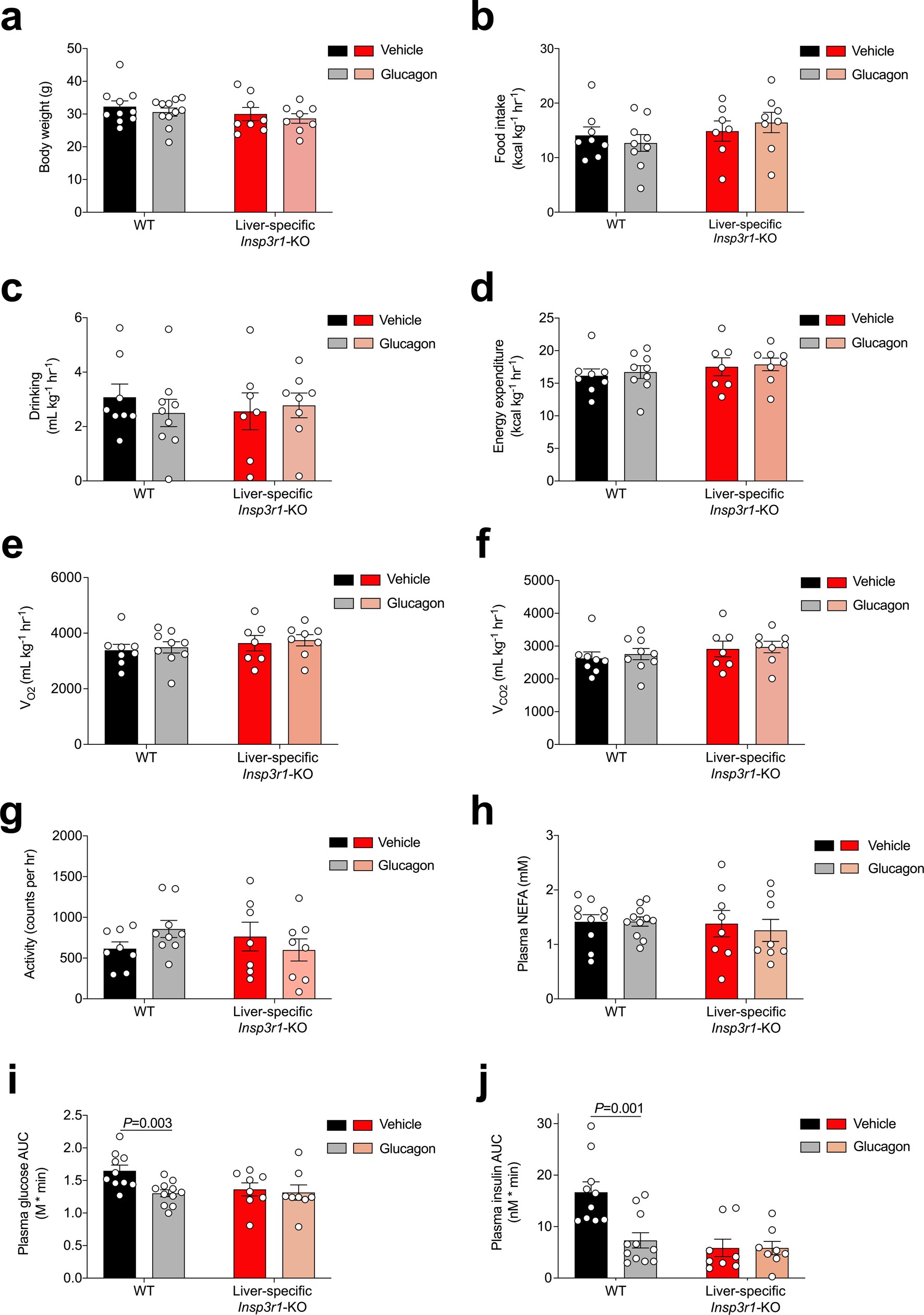 Extended Data Fig. 8
