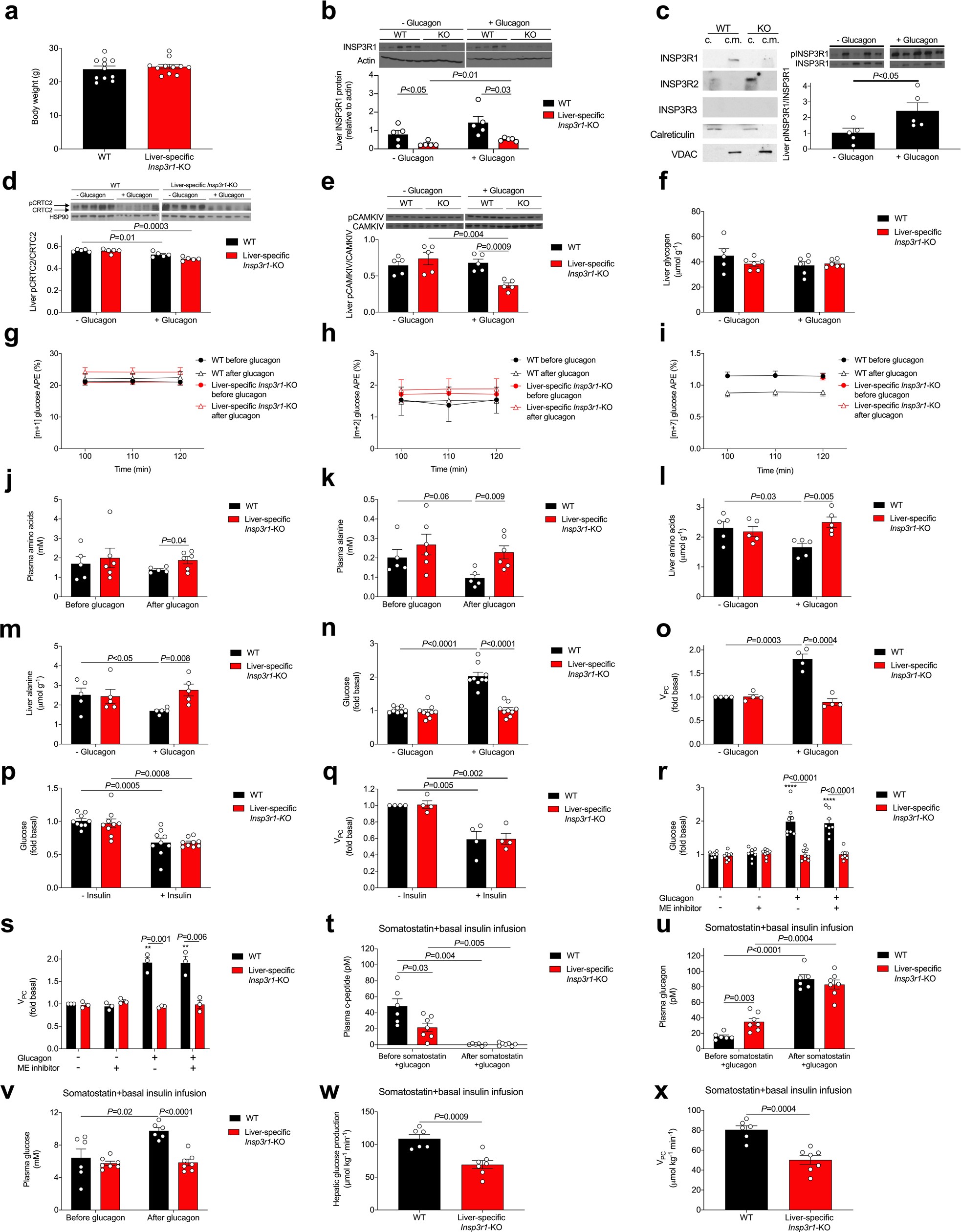 Extended Data Fig. 1