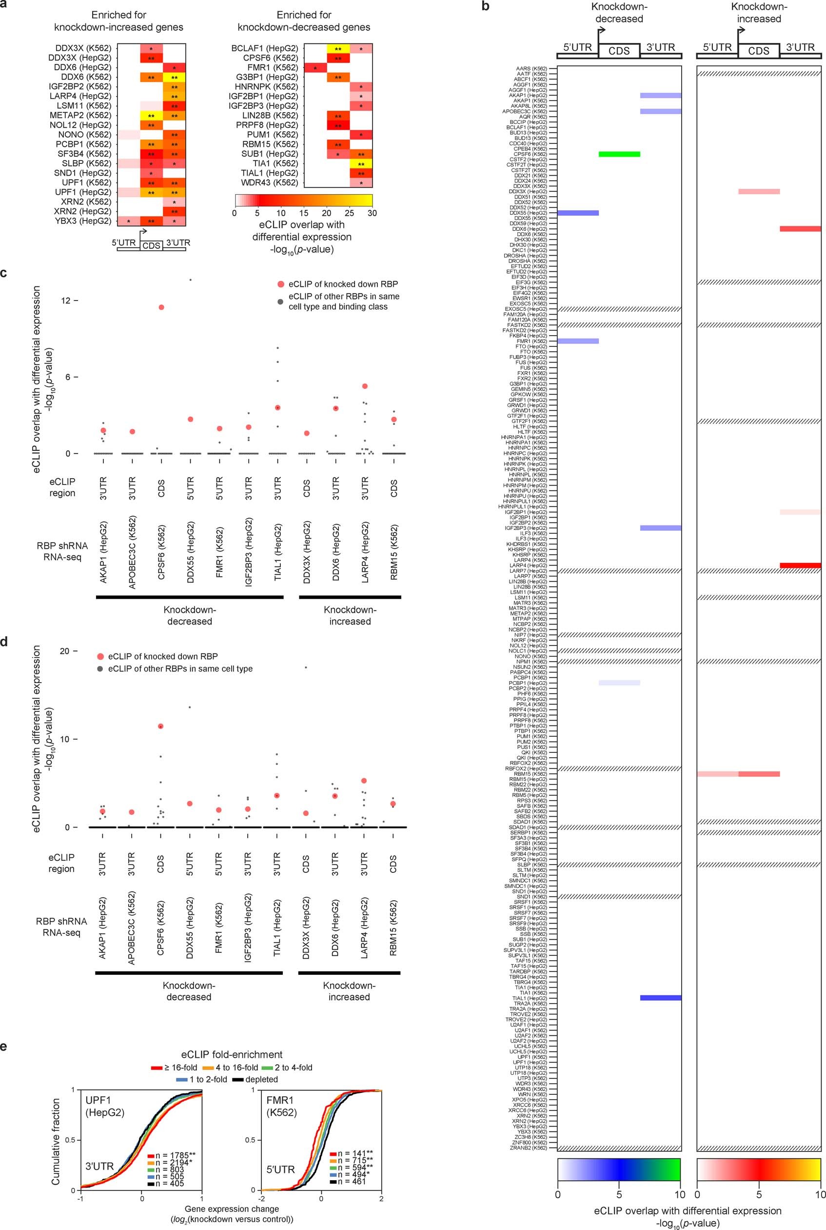 Extended Data Fig. 5