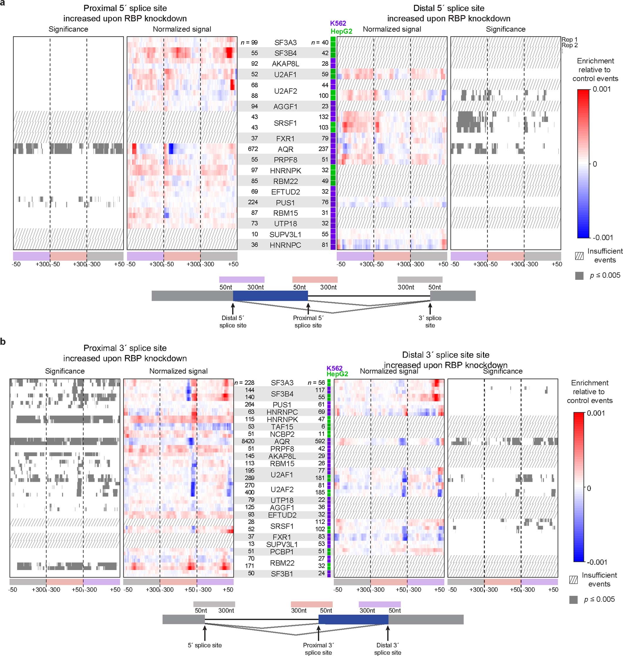 Extended Data Fig. 7