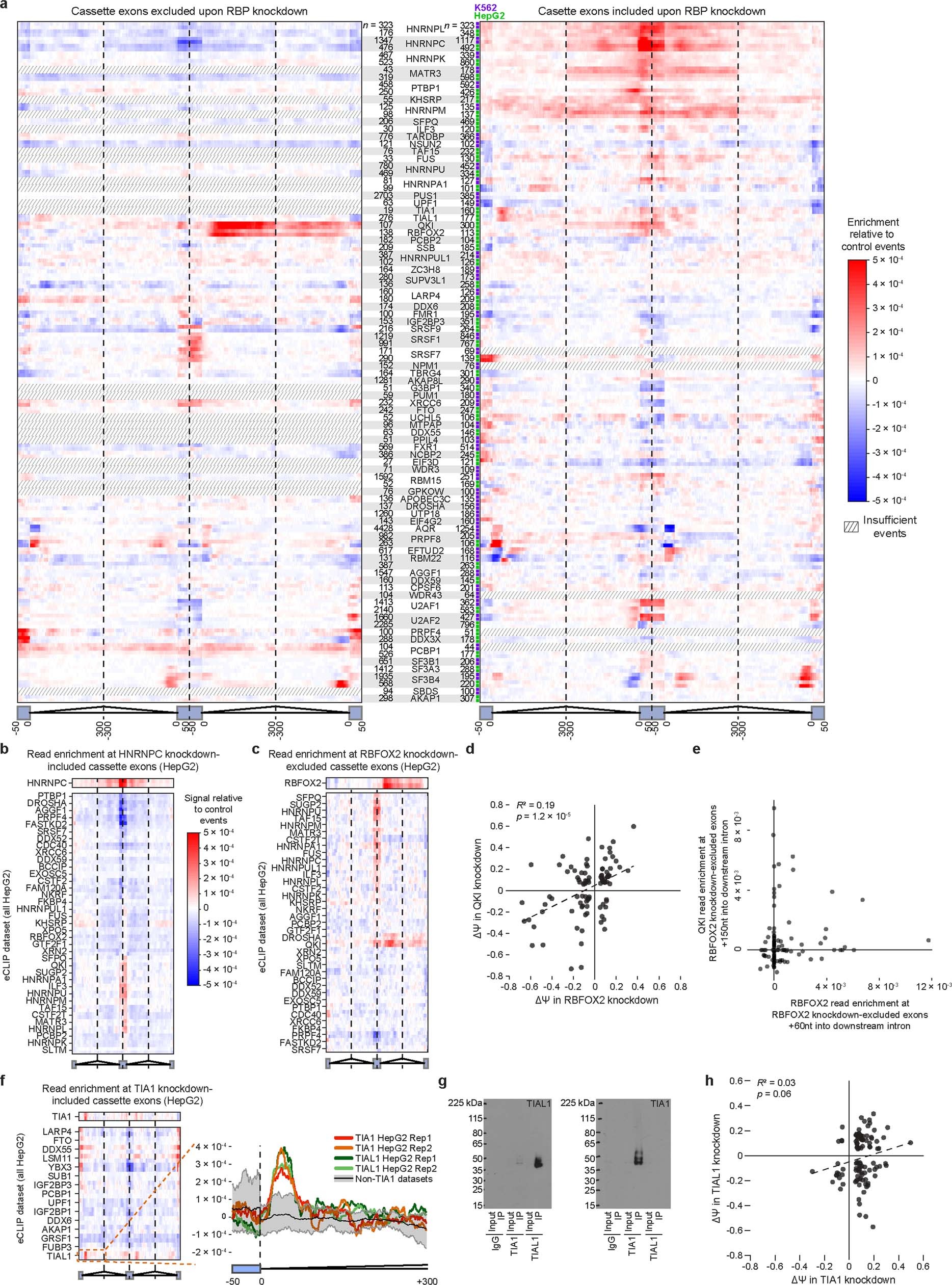 Extended Data Fig. 8