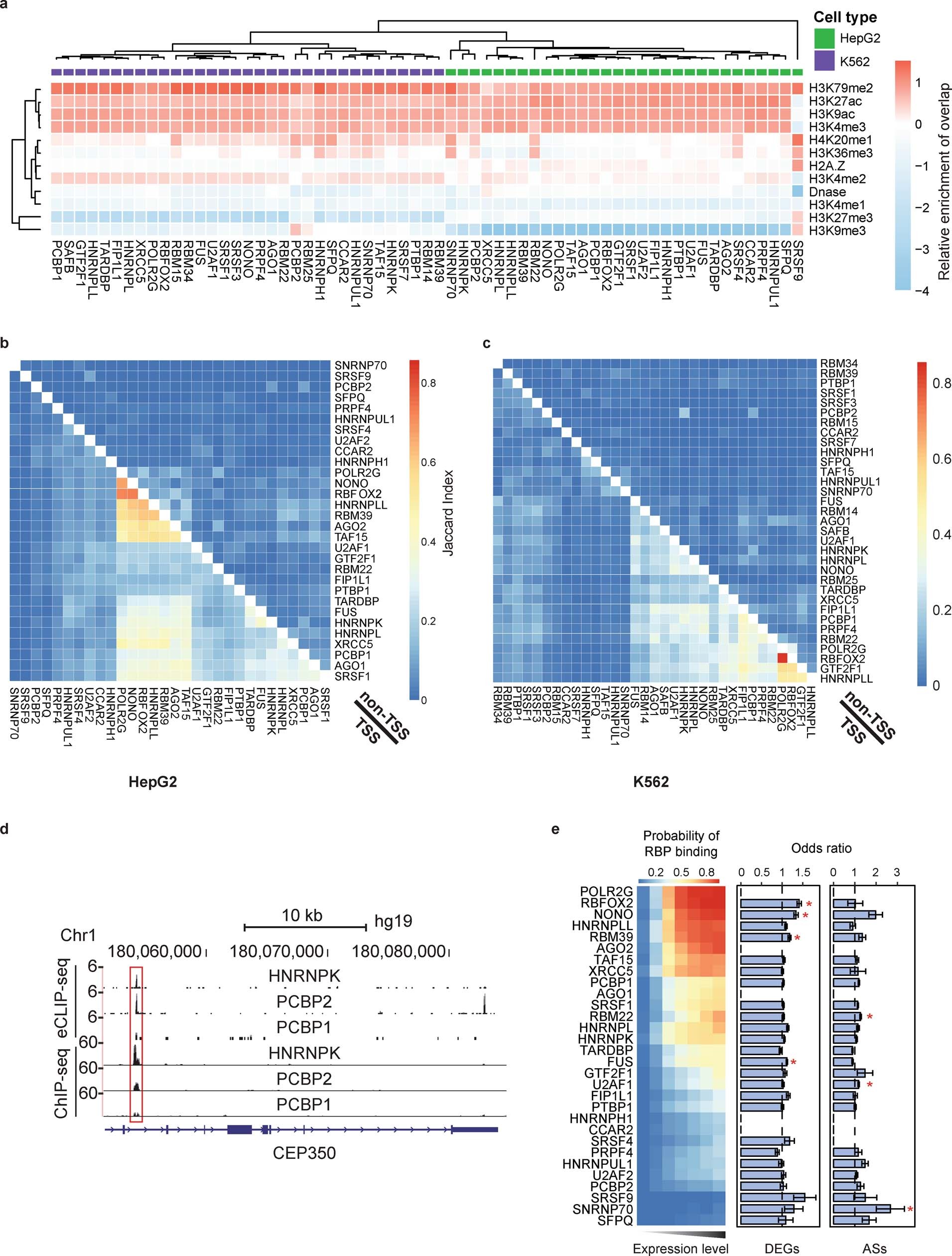 Extended Data Fig. 9