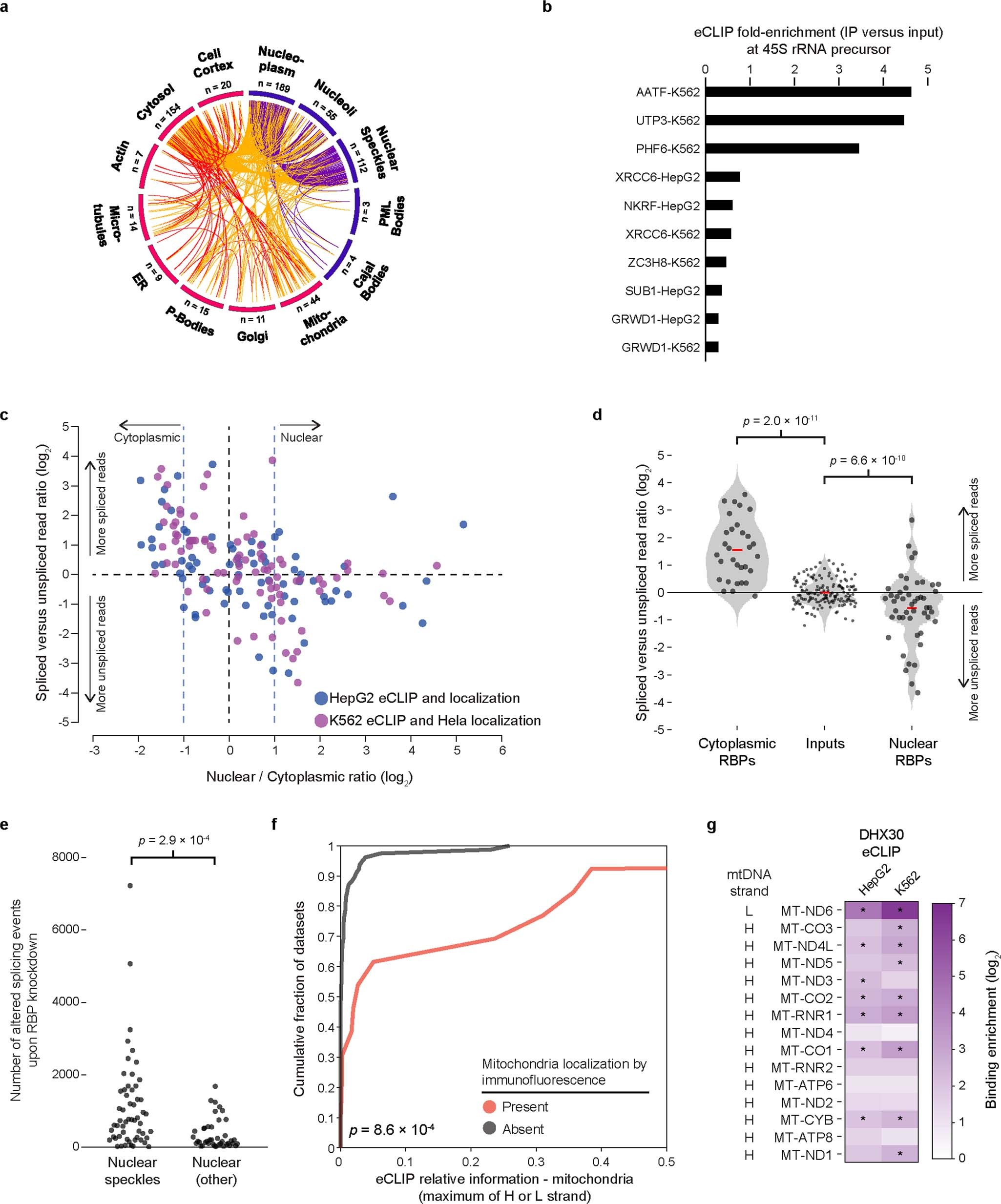 Extended Data Fig. 10