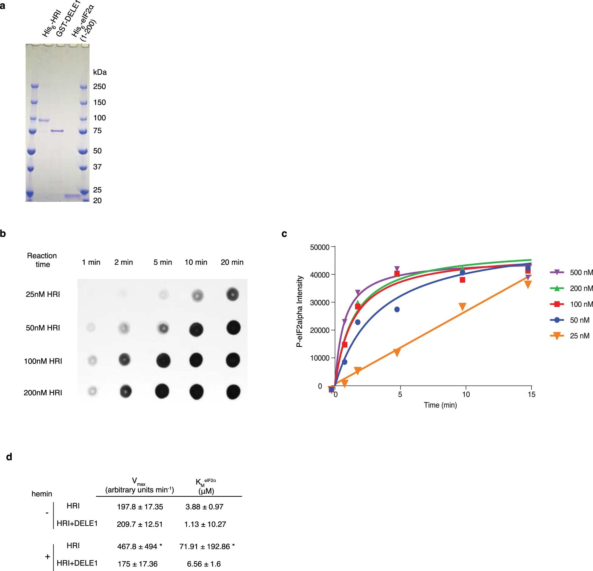 Extended Data Fig. 4