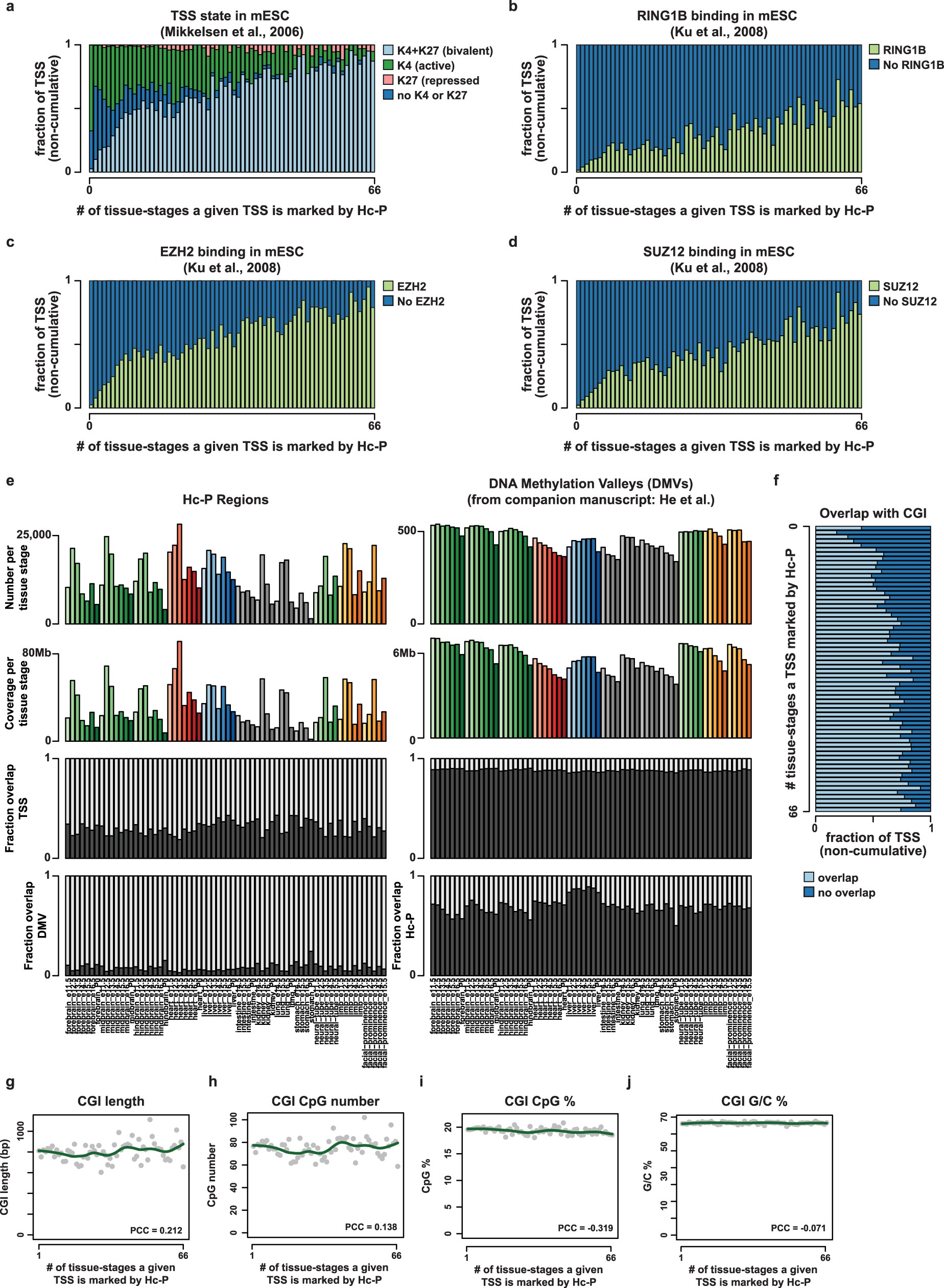 Extended Data Fig. 11