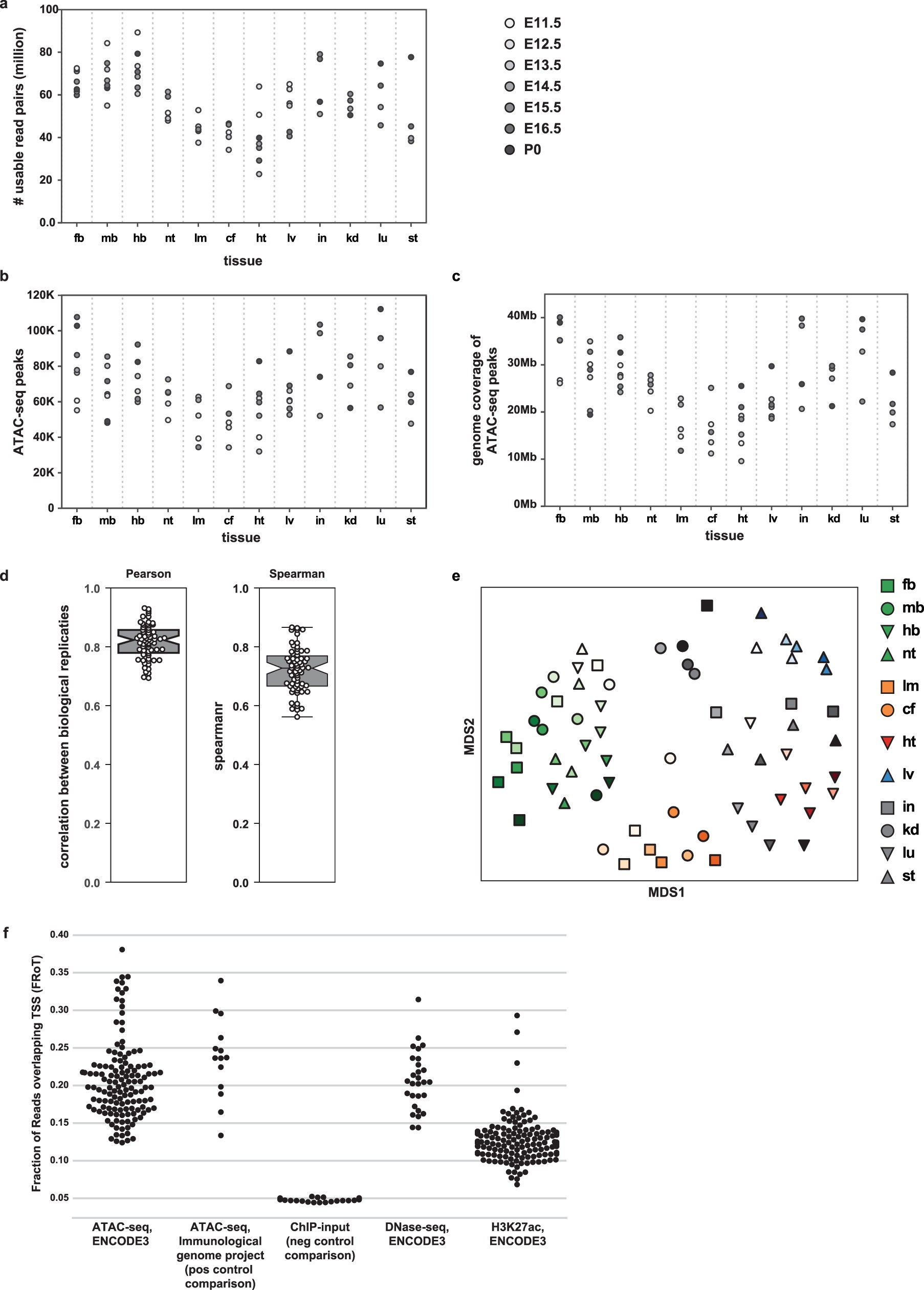 Extended Data Fig. 3