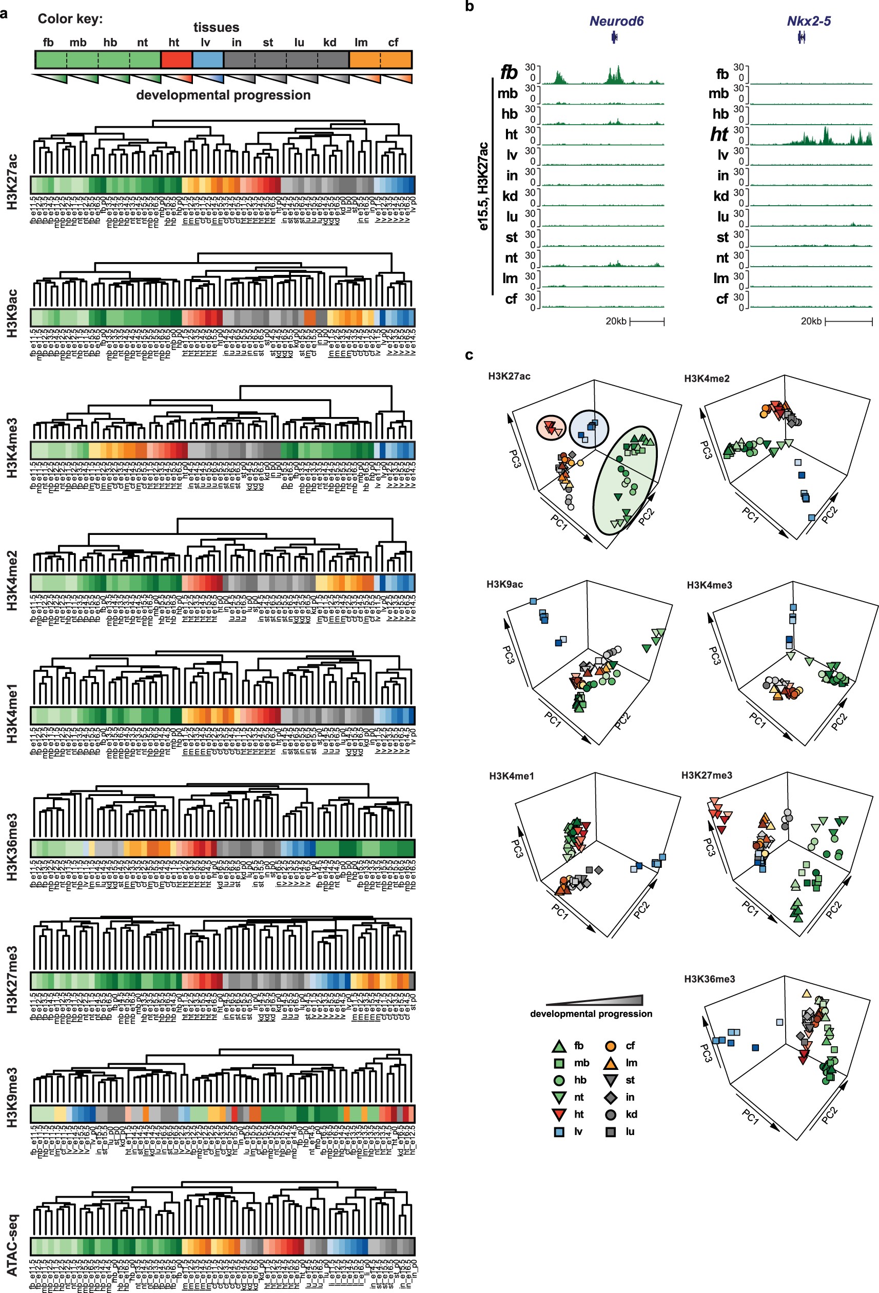 Extended Data Fig. 4