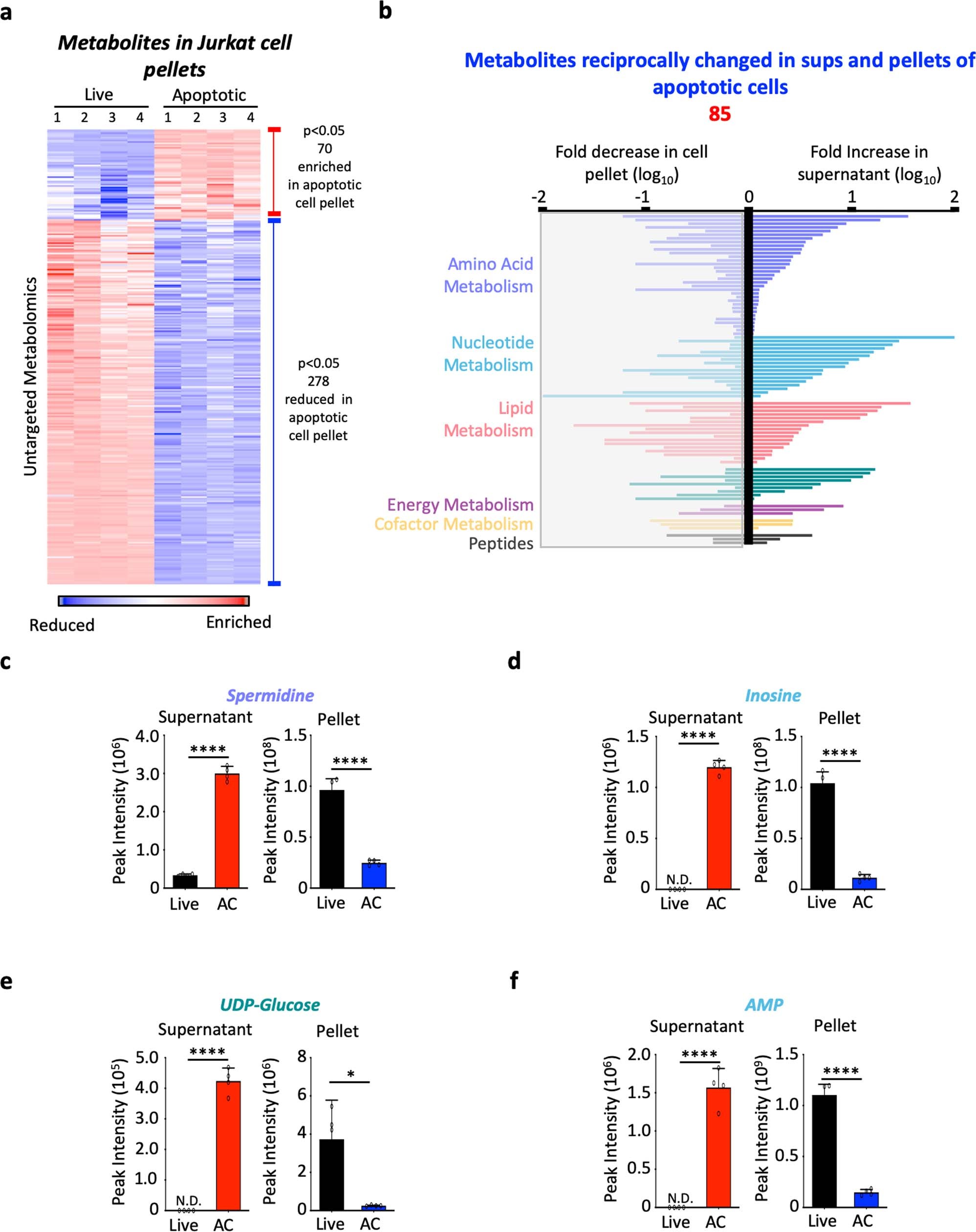 Extended Data Fig. 2