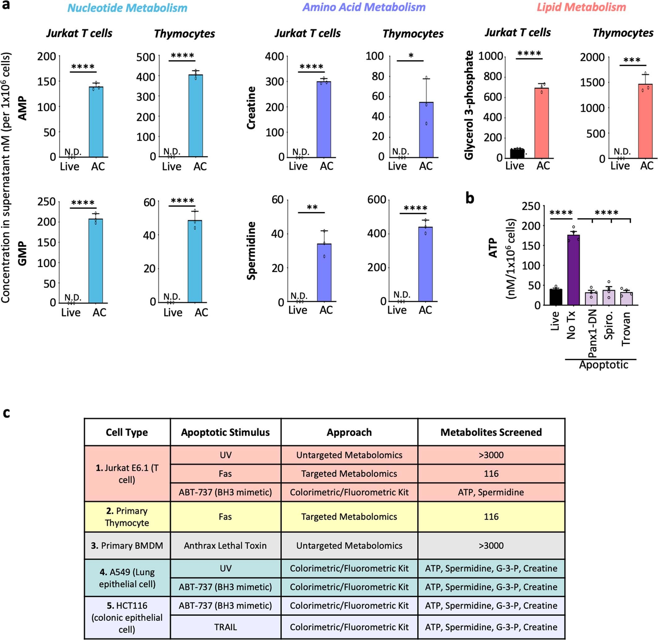 Extended Data Fig. 3
