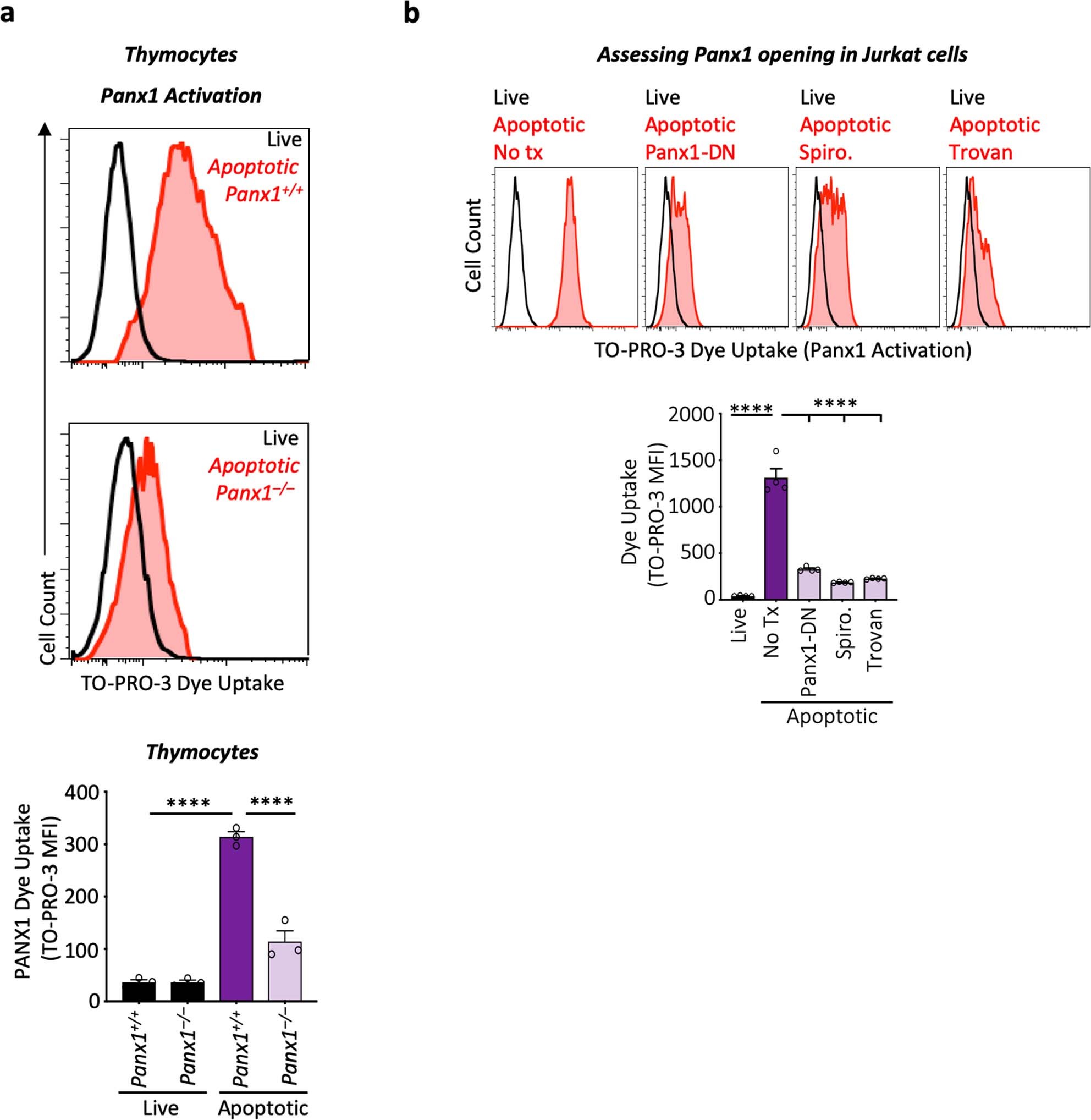 Extended Data Fig. 4