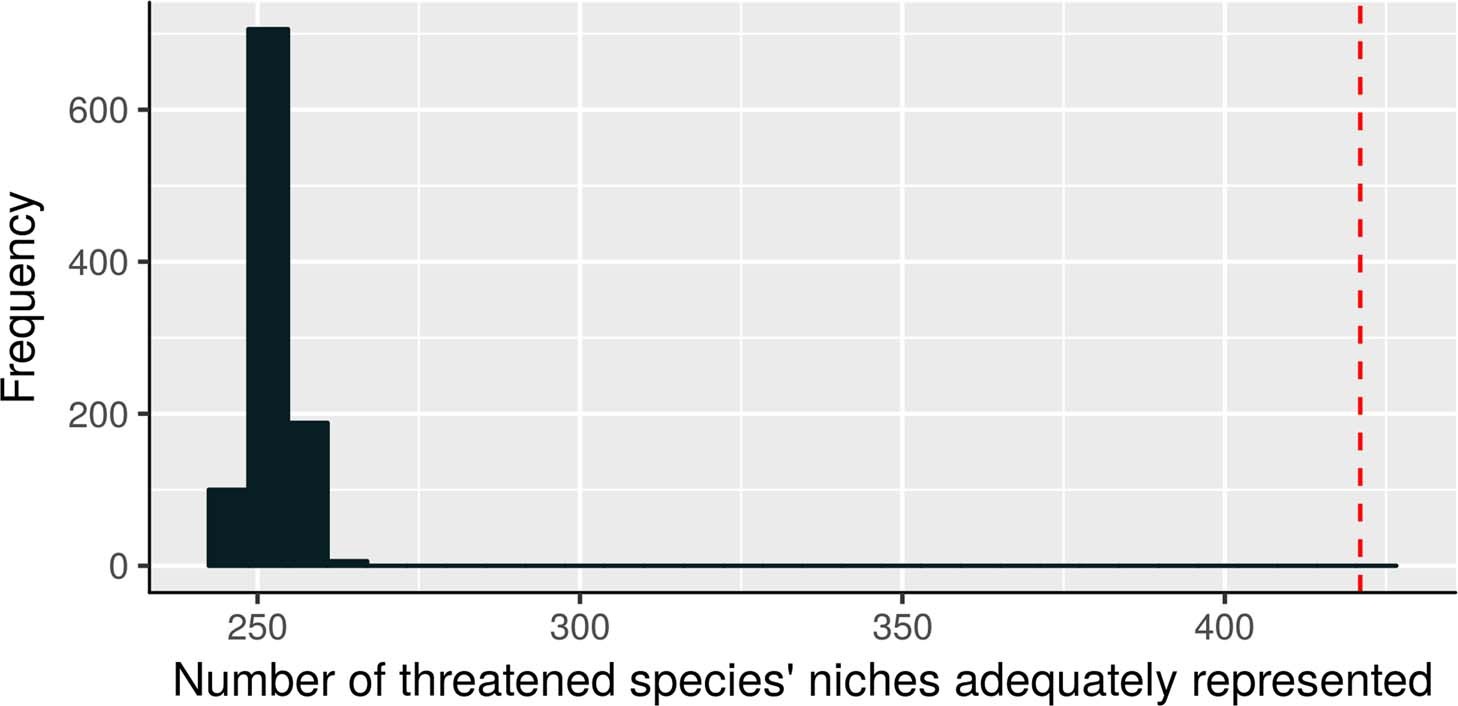Extended Data Fig. 9