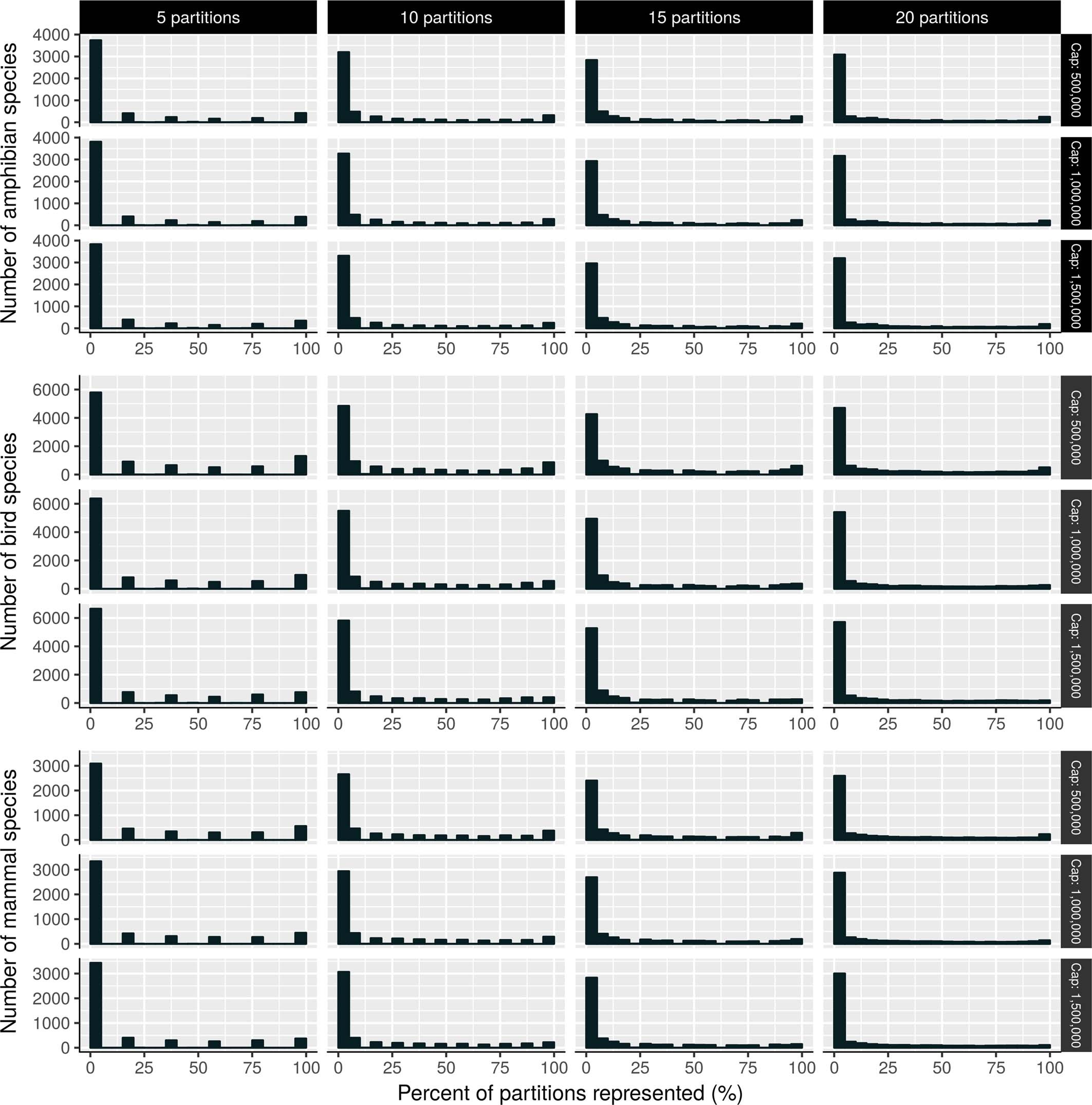 Extended Data Fig. 1