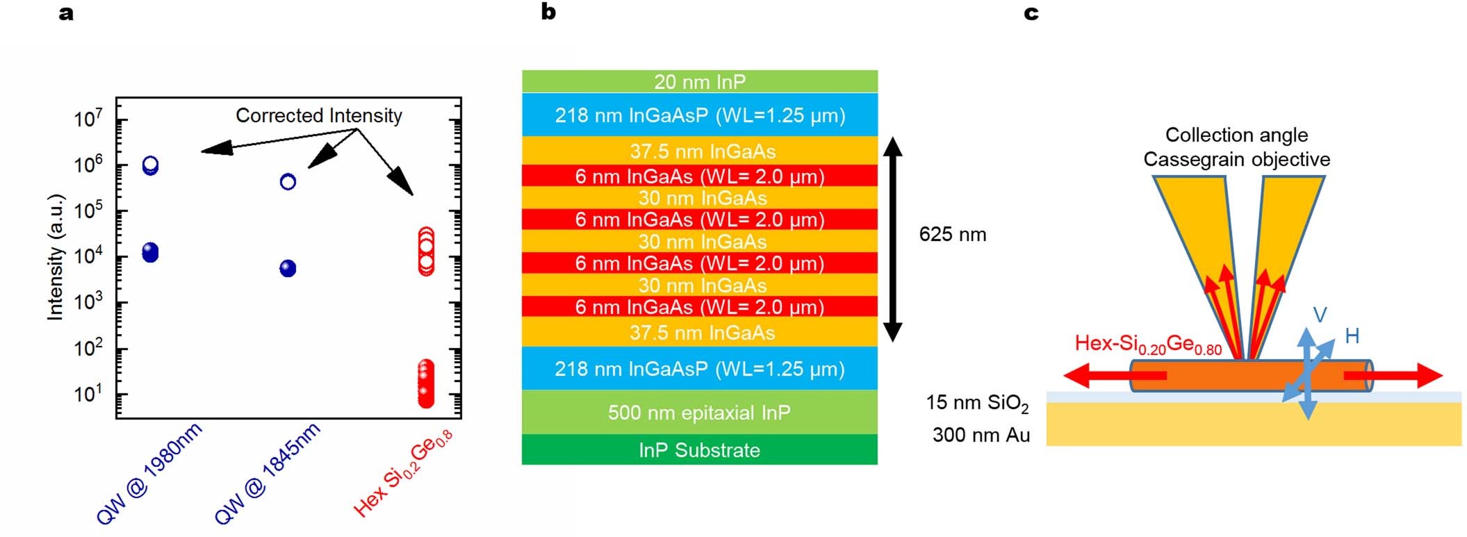 Extended Data Fig. 10: External radiative efficiency.