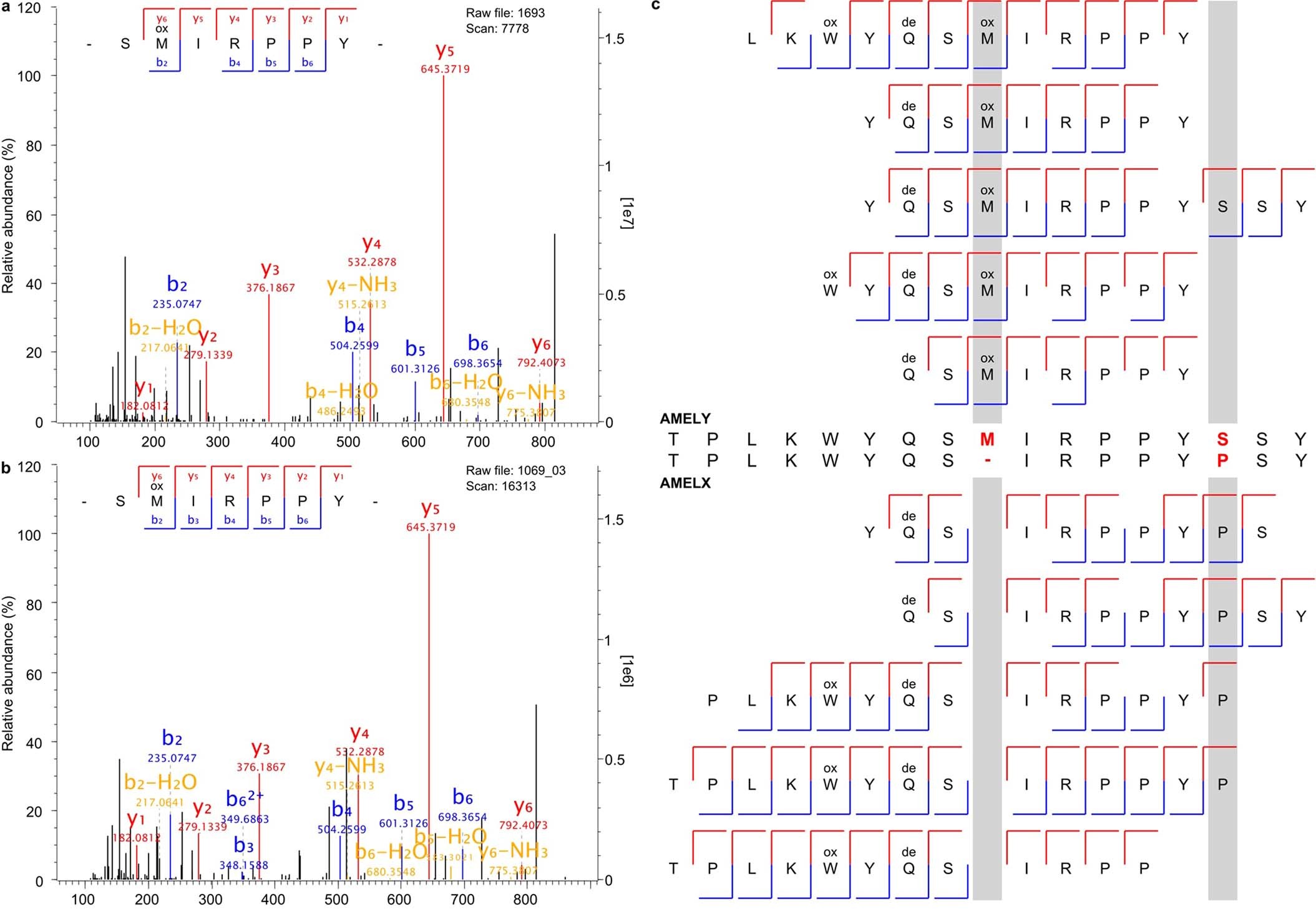 Extended Data Fig. 5