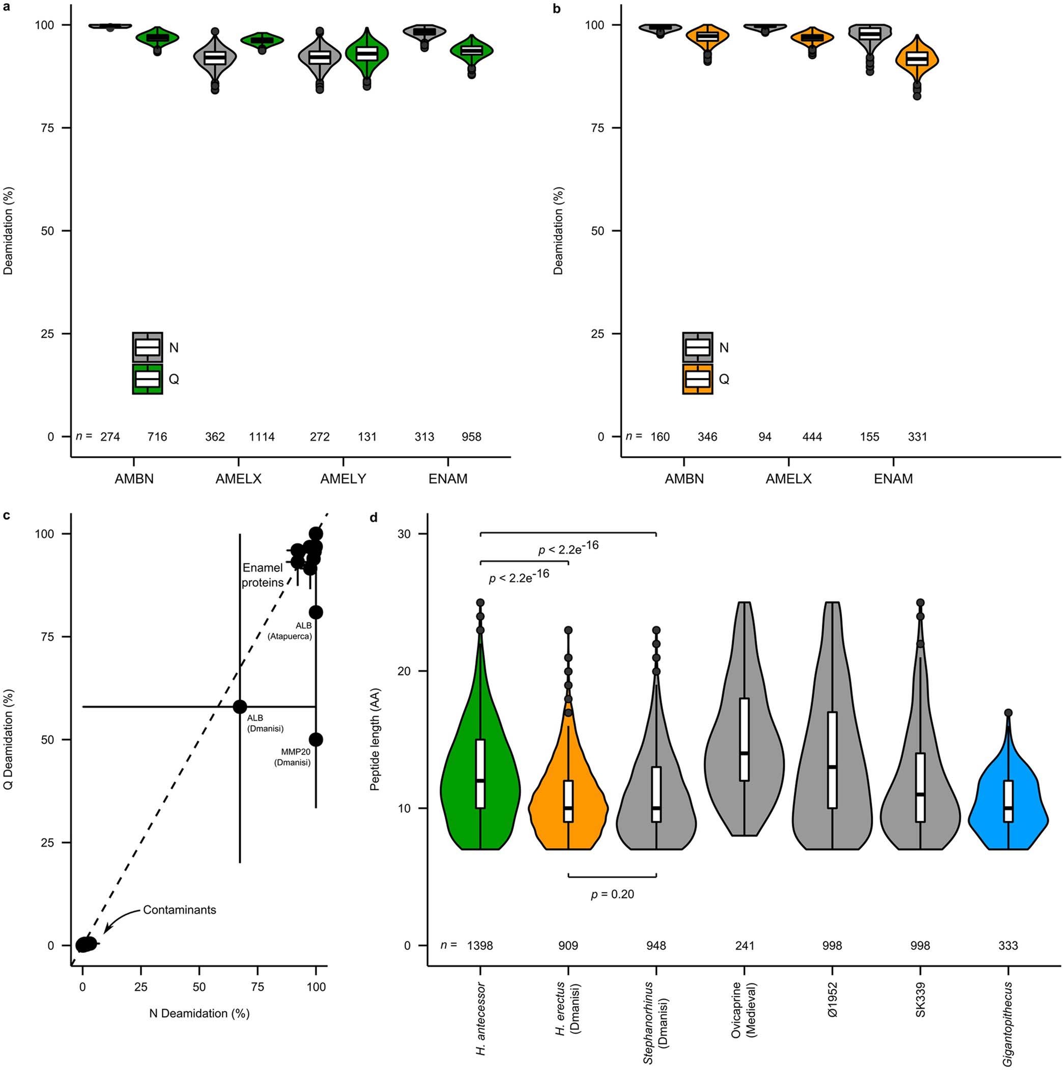 Extended Data Fig. 6