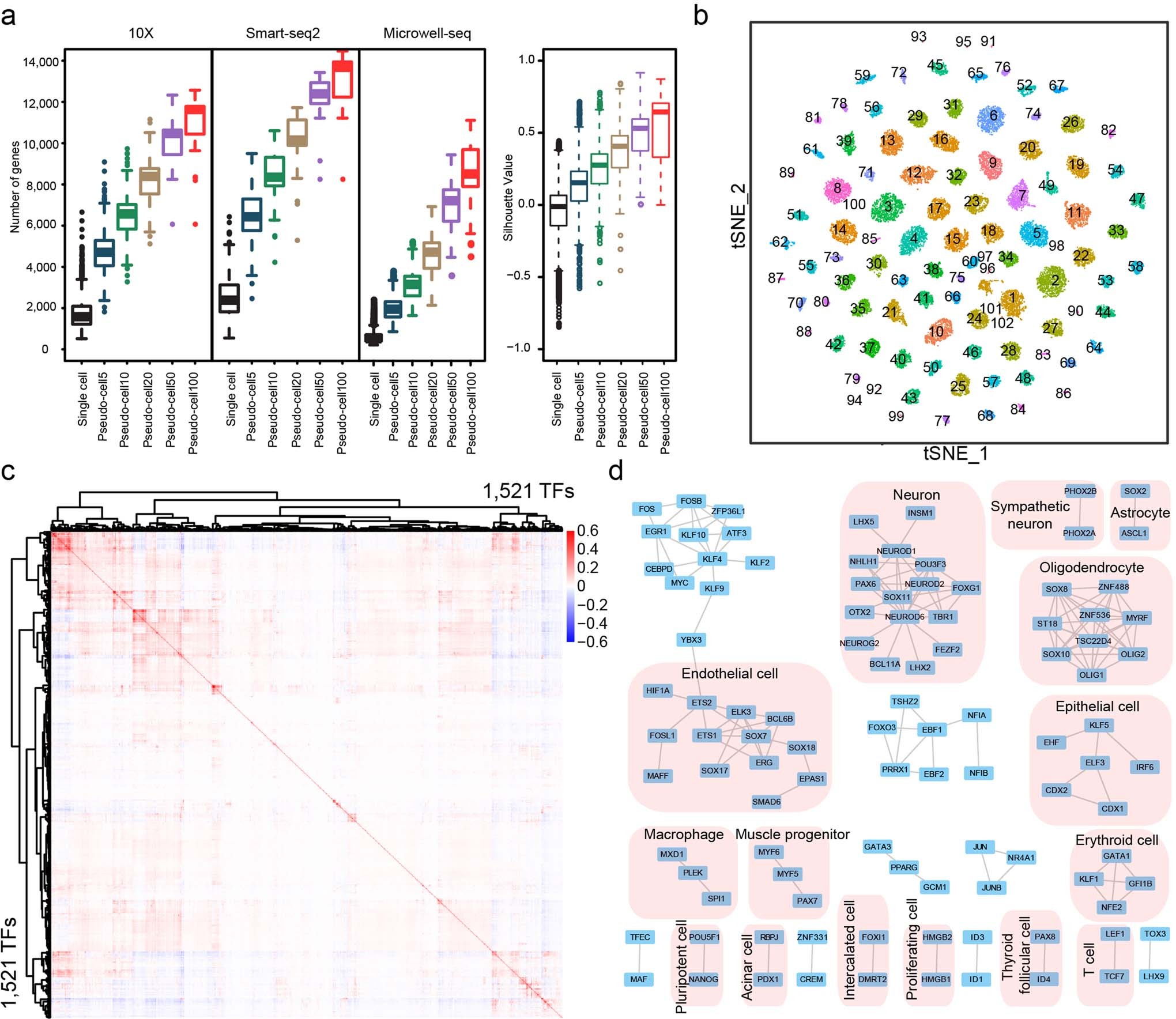 Extended Data Fig. 2