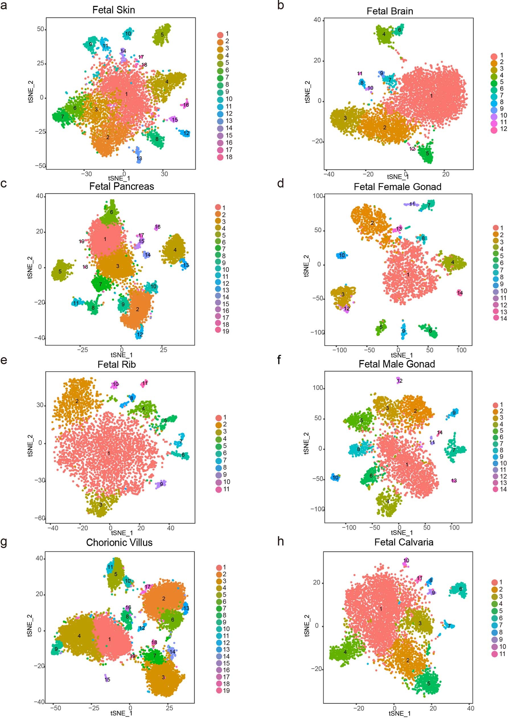 Extended Data Fig. 3