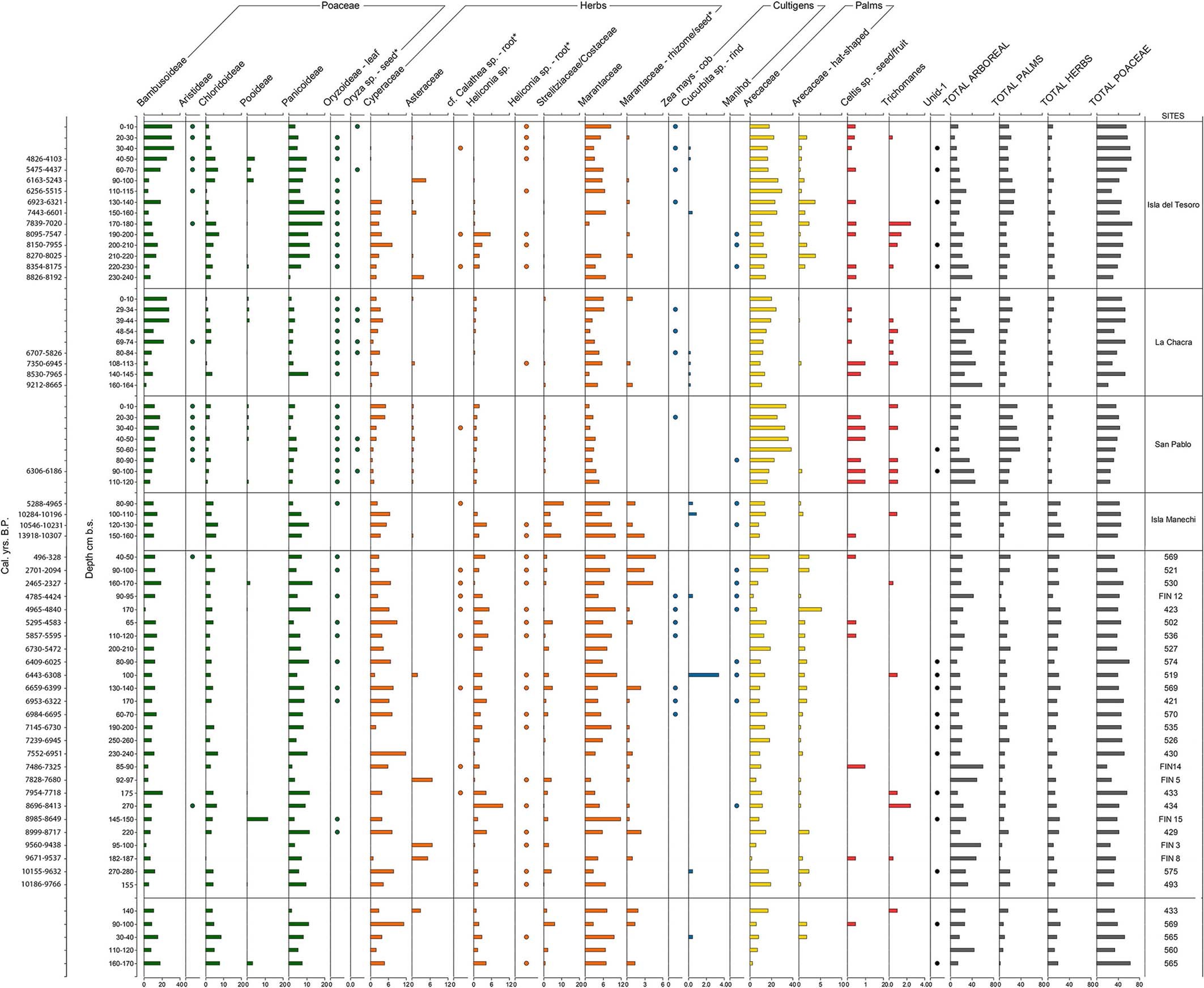 Extended Data Fig. 2