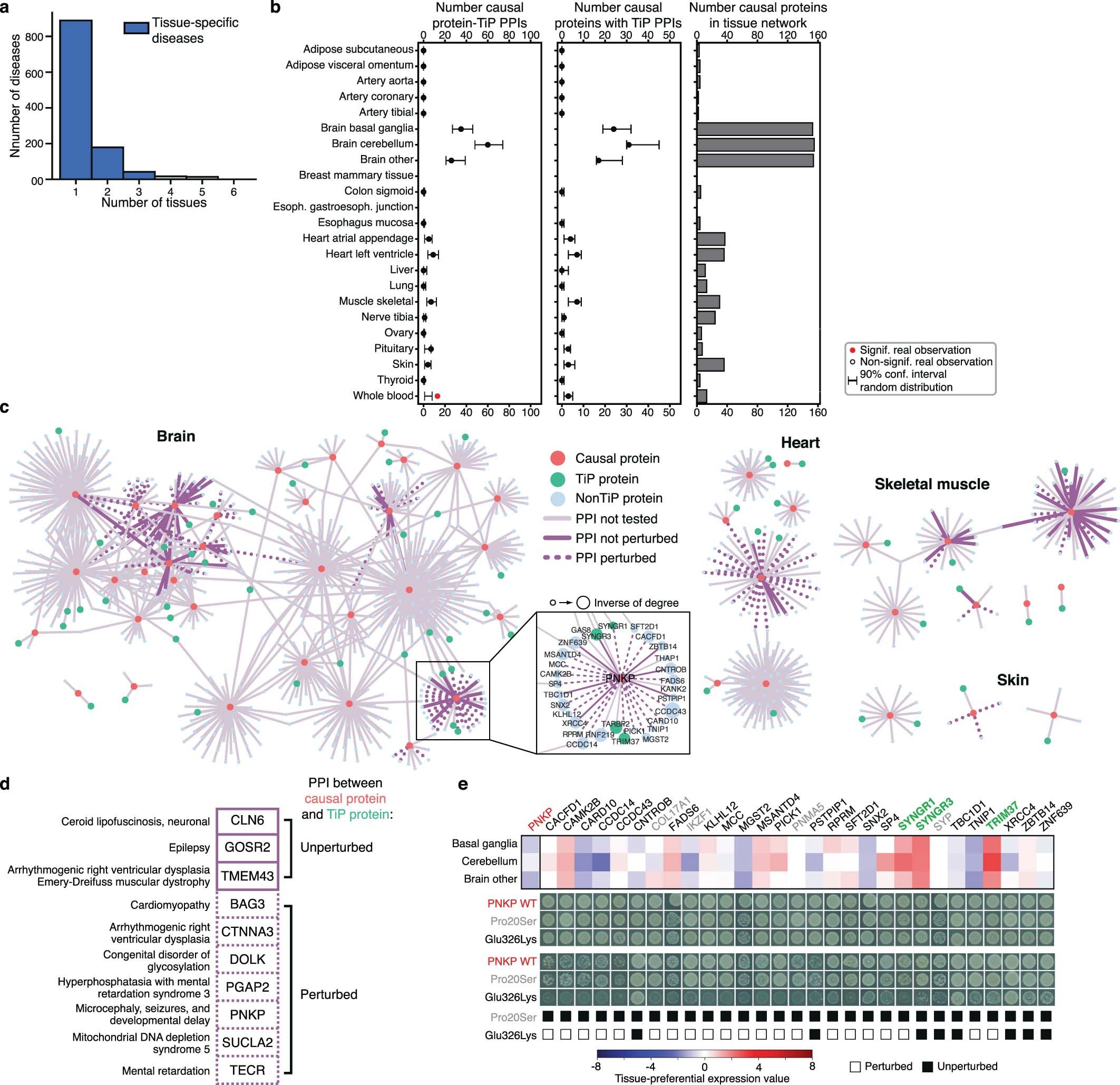 Extended Data Fig. 9