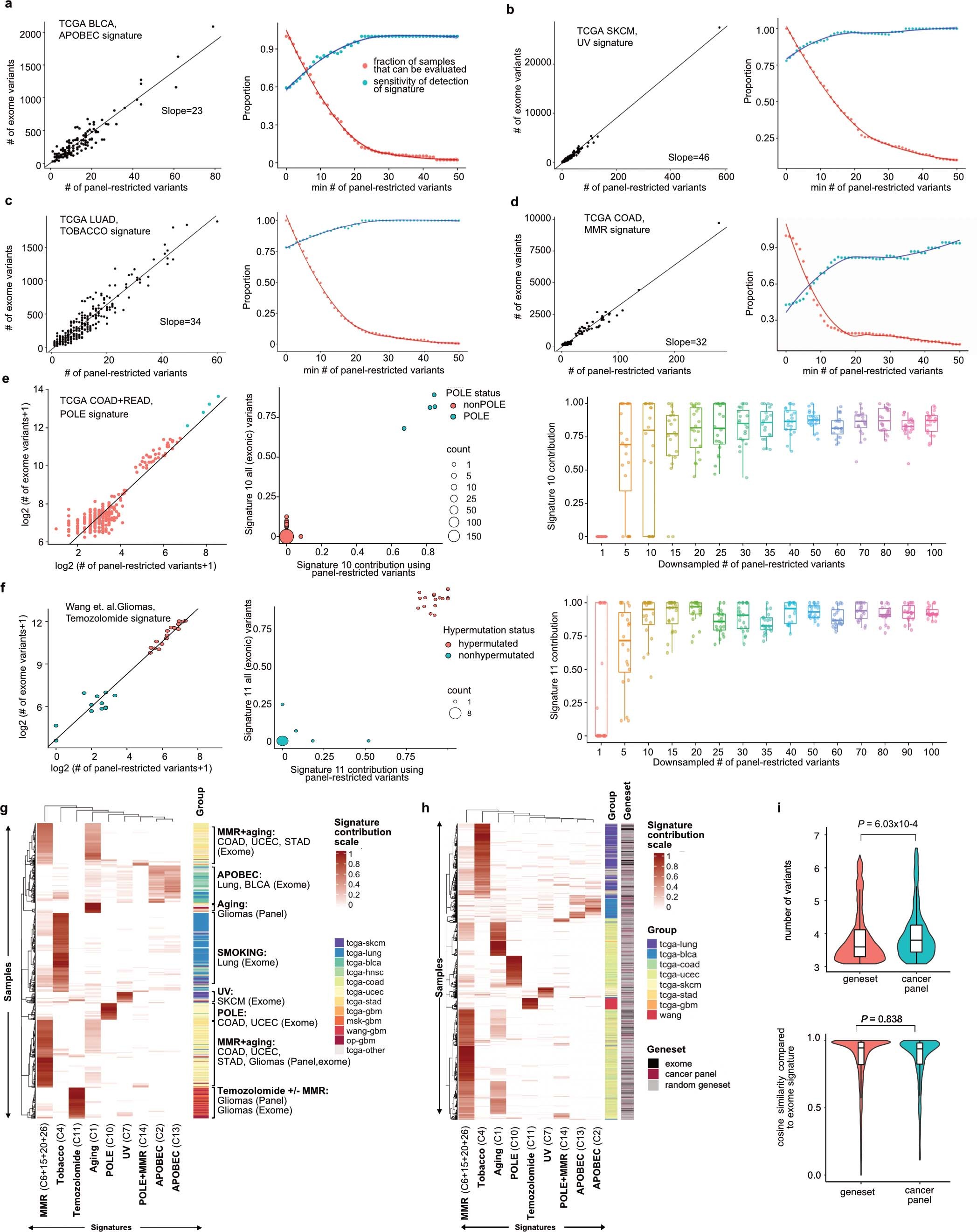 Extended Data Fig. 4