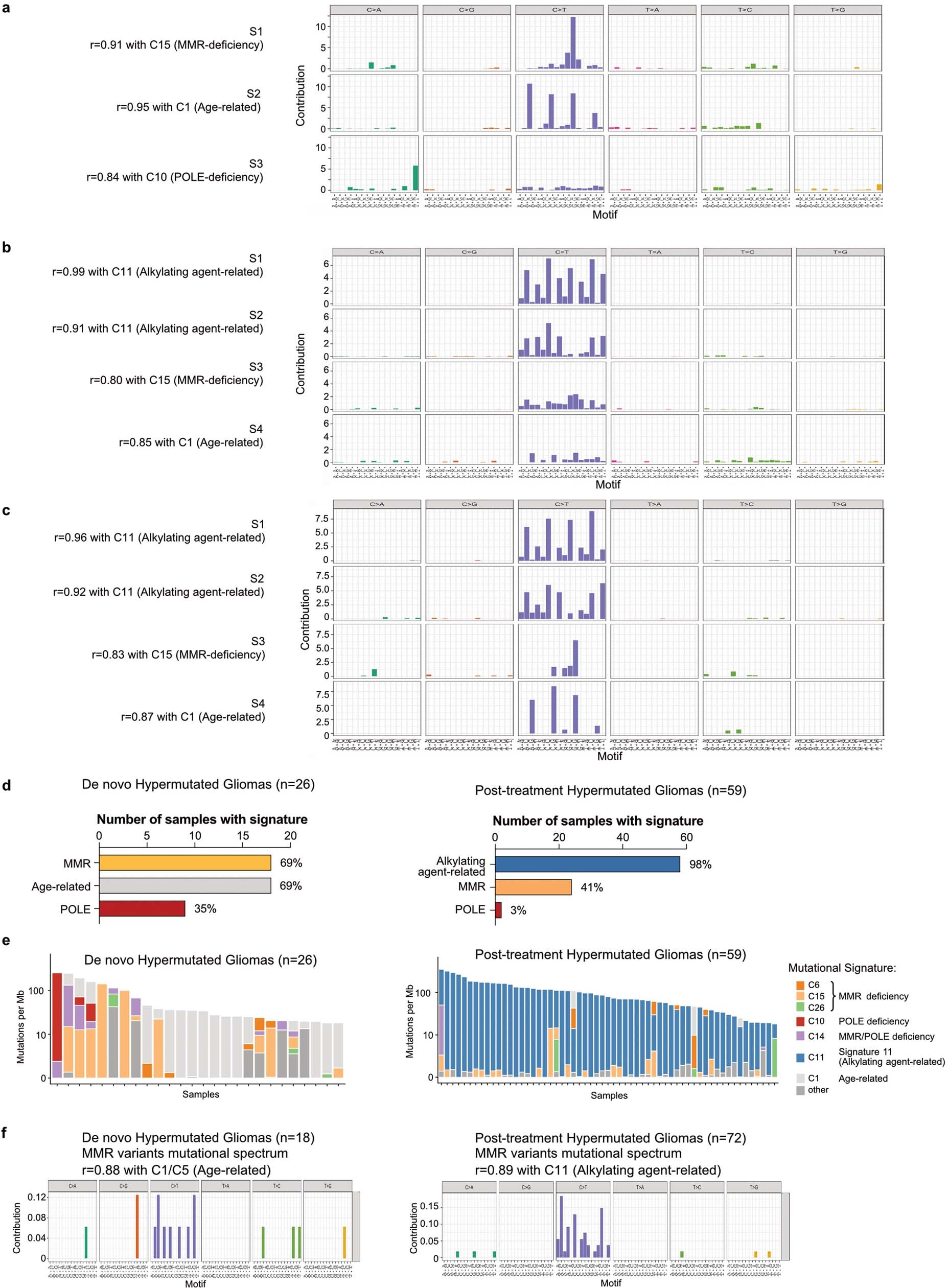 Extended Data Fig. 5