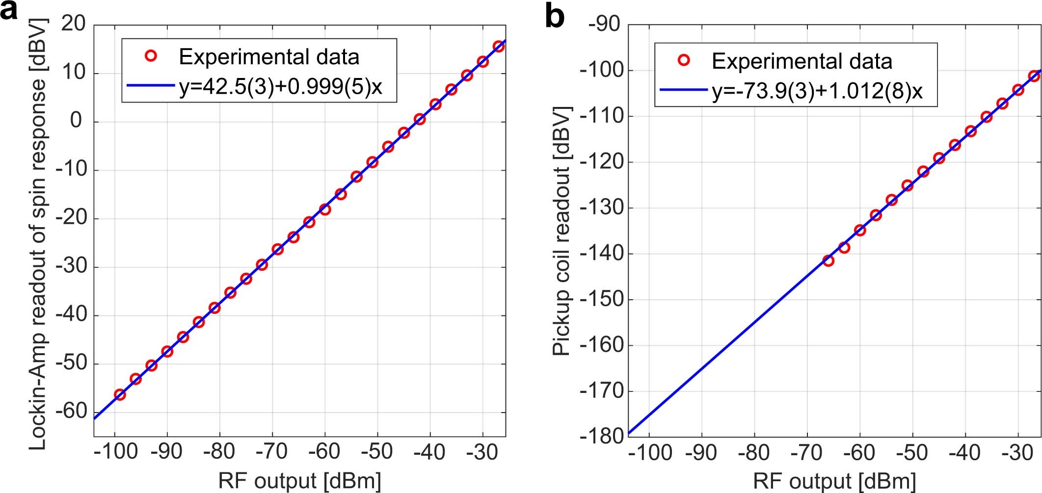 Extended Data Fig. 4