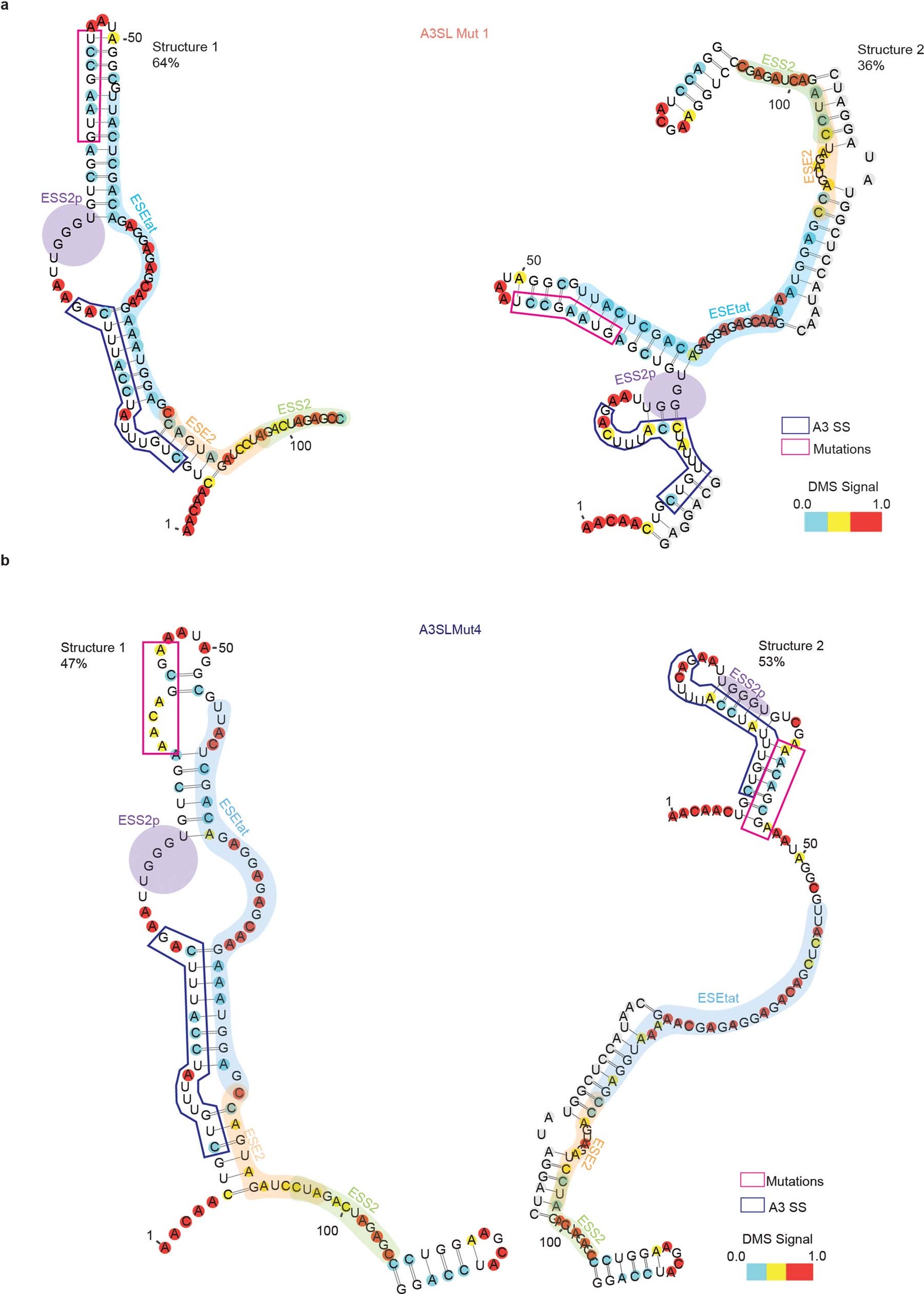 Extended Data Fig. 8
