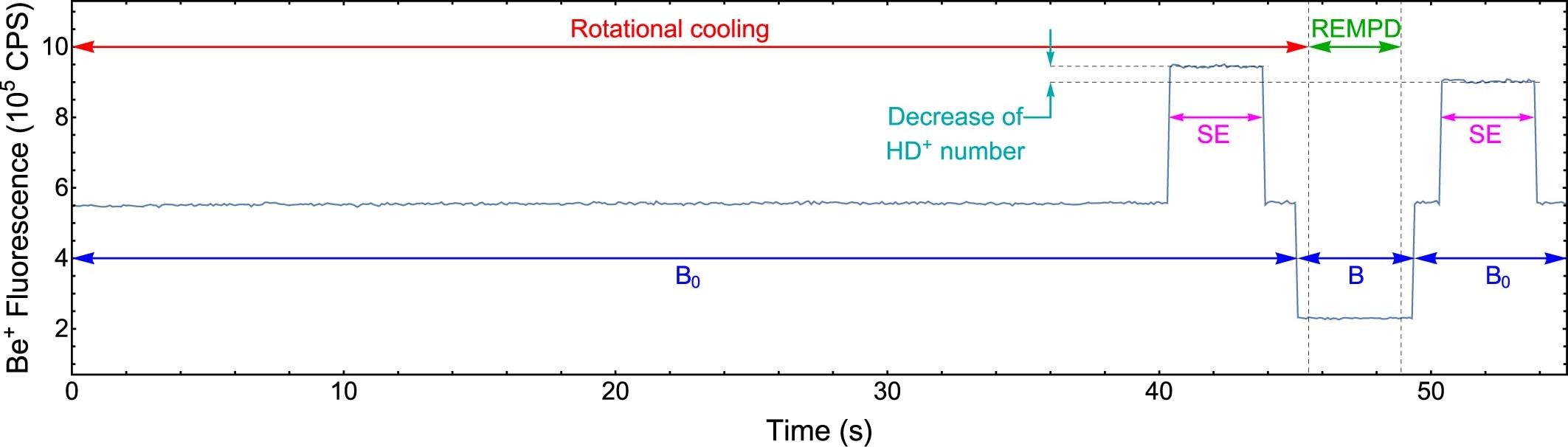 Extended Data Fig. 2