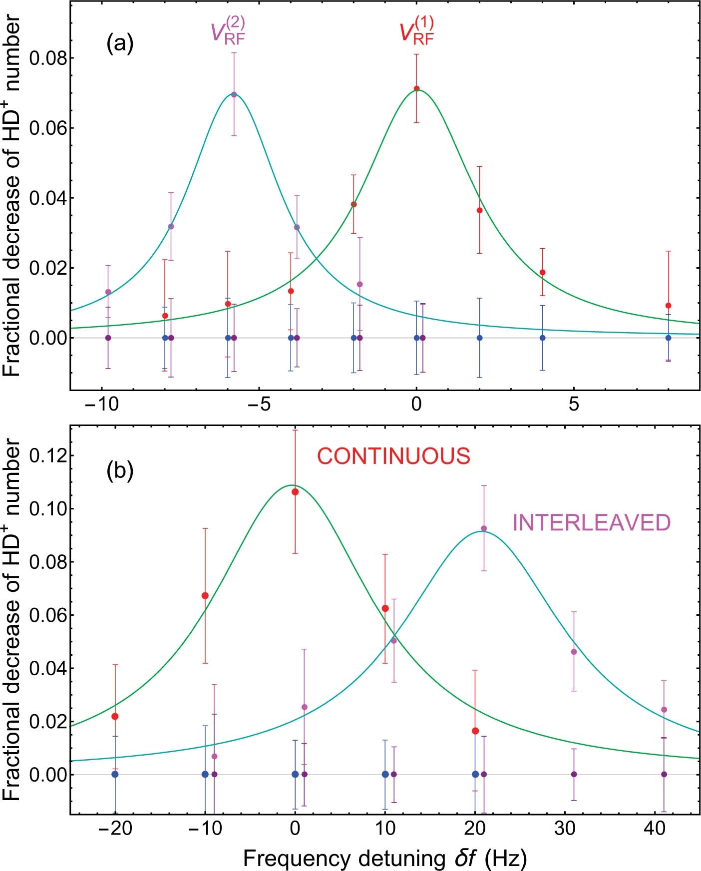 Extended Data Fig. 3