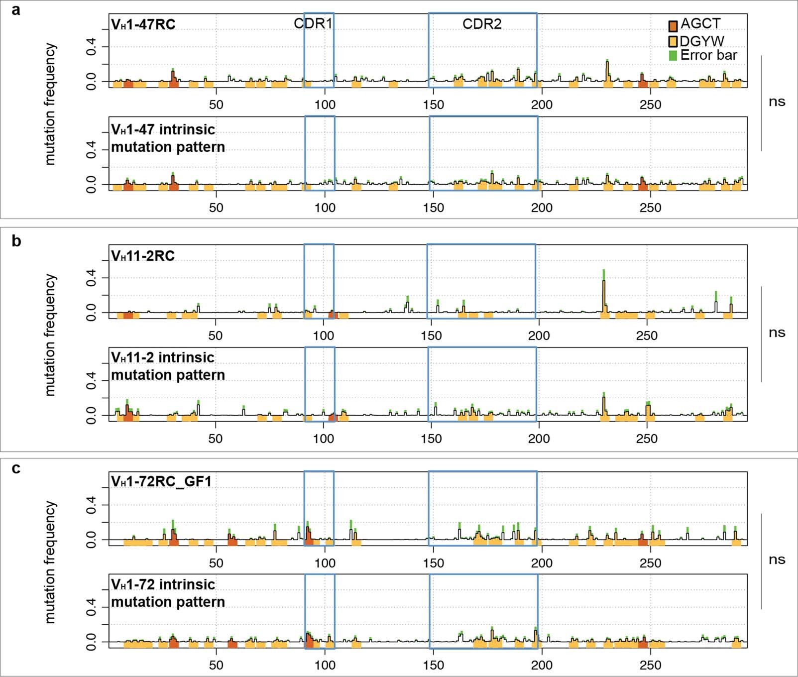 Extended Data Fig. 7