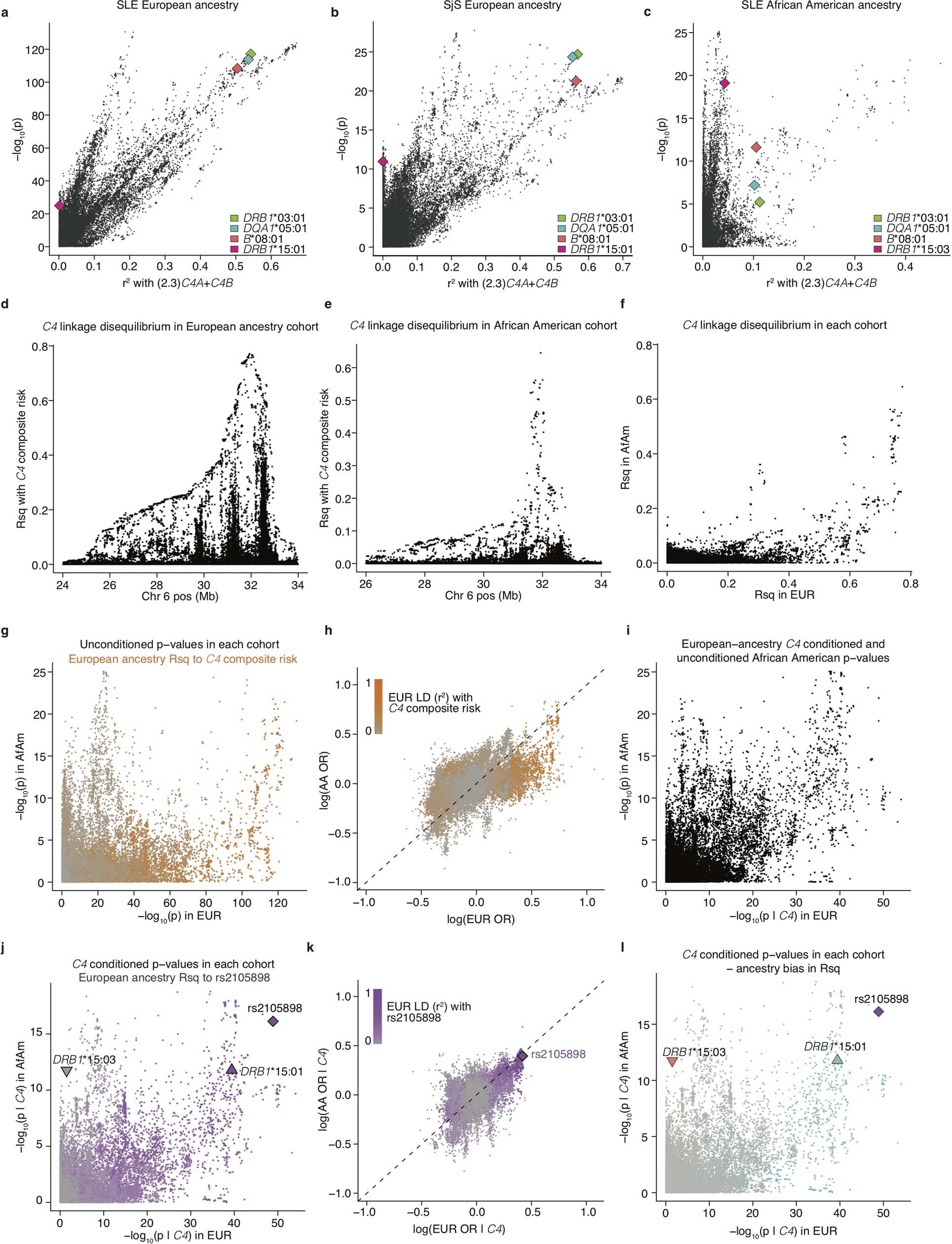 Extended Data Fig. 4