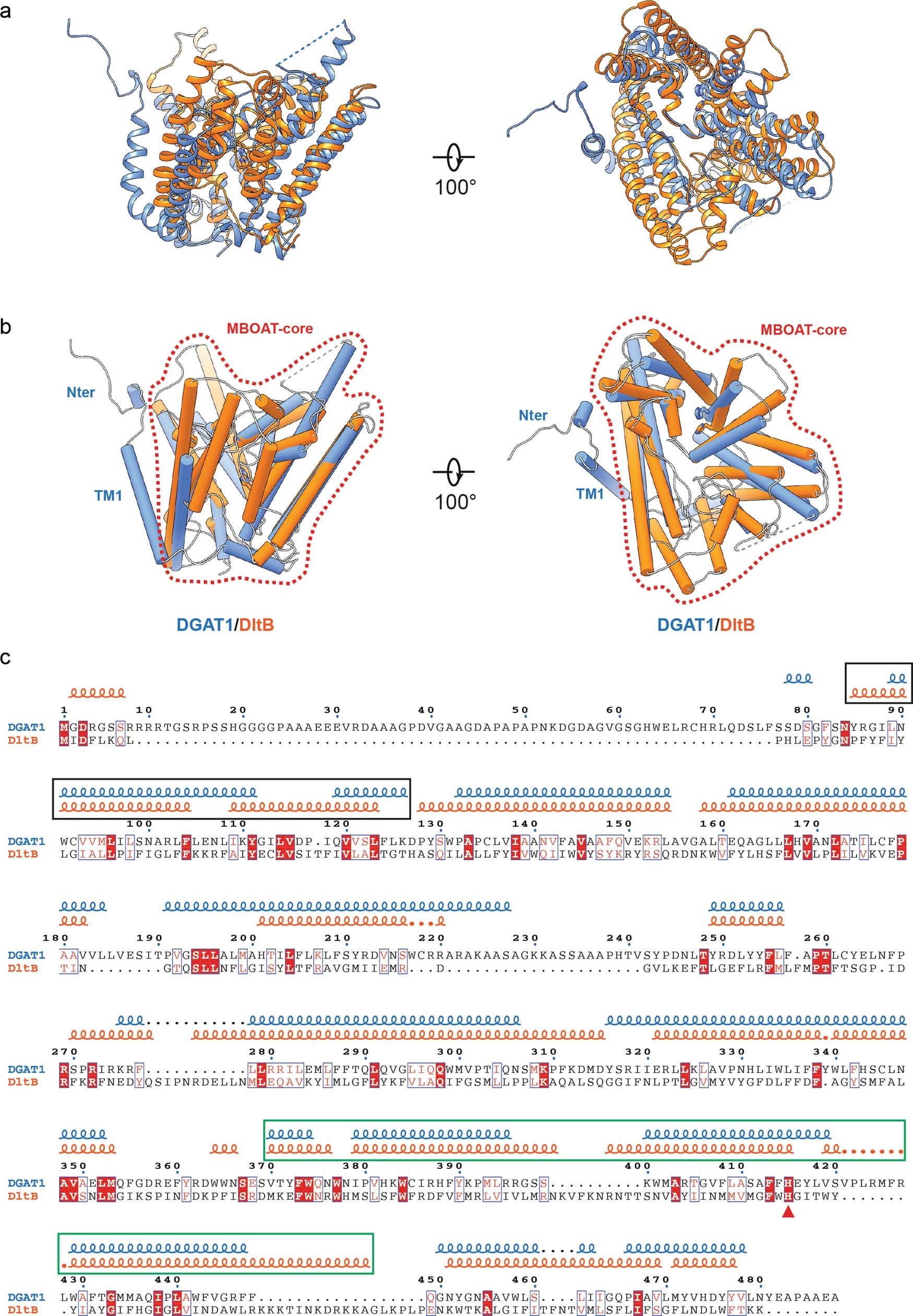 Extended Data Fig. 5