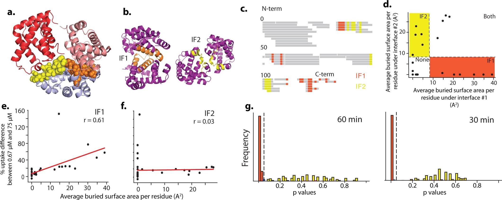Extended Data Fig. 6
