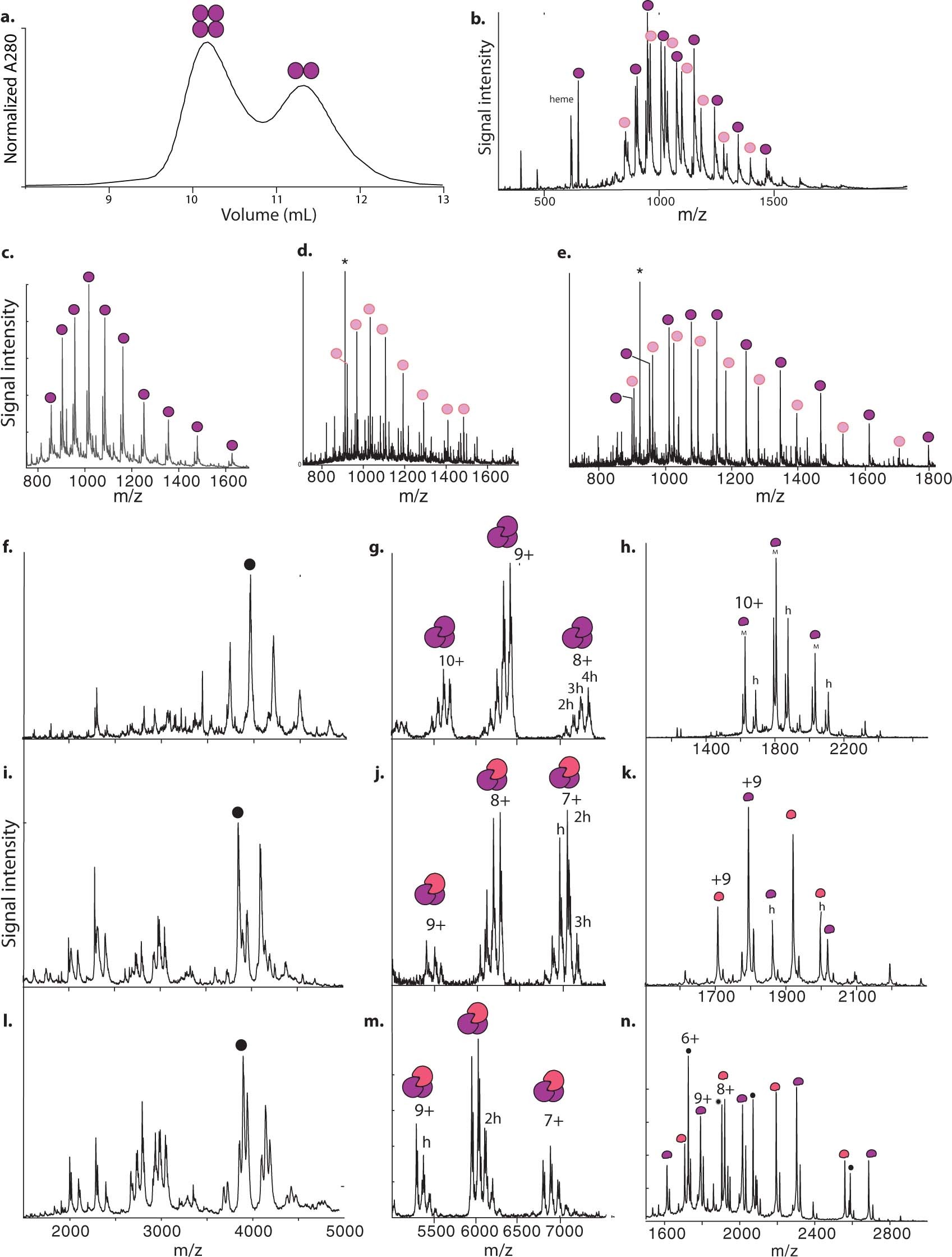 Extended Data Fig. 11