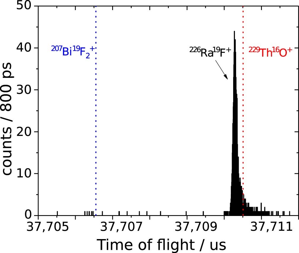 Extended Data Fig. 1