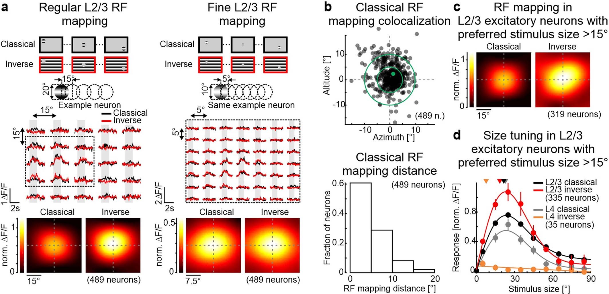 Extended Data Fig. 4