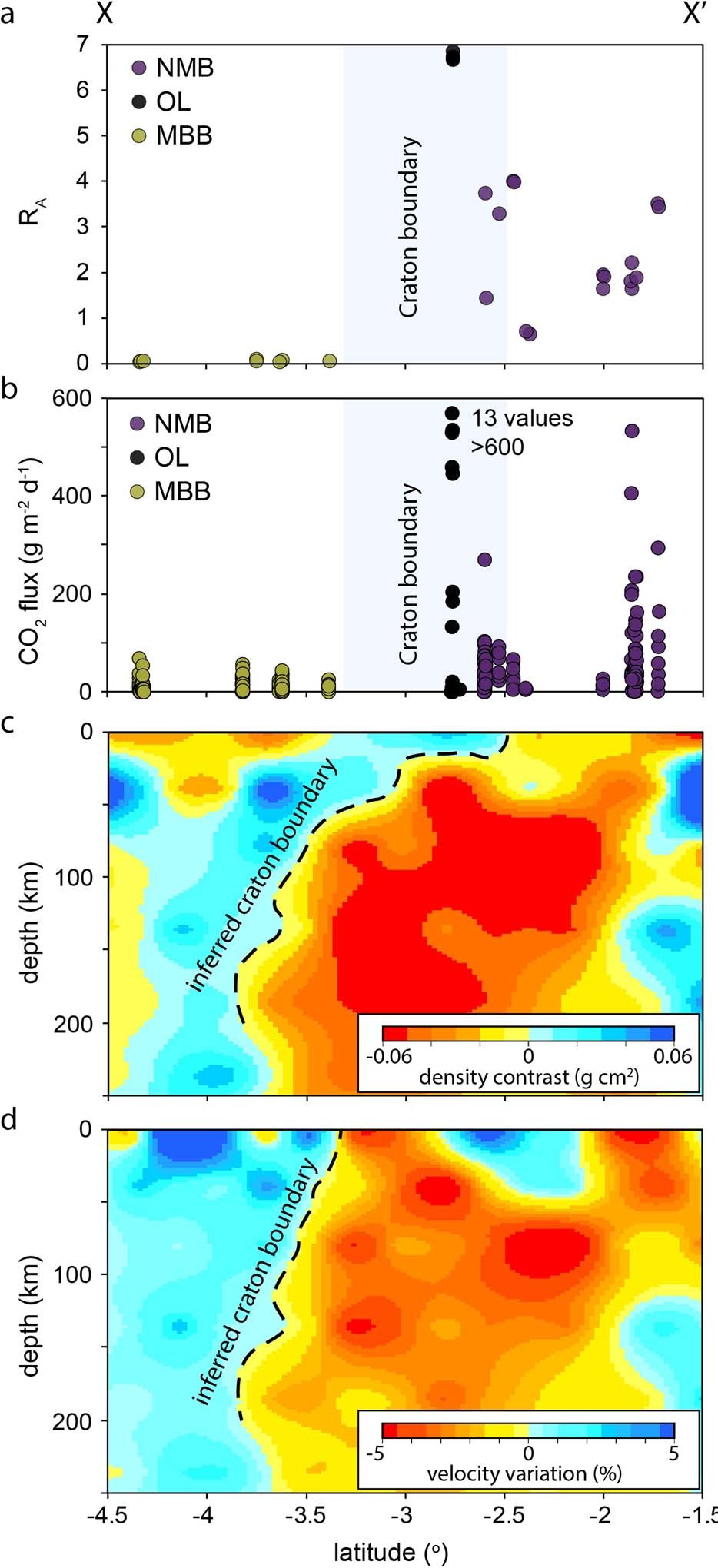 Extended Data Fig. 1