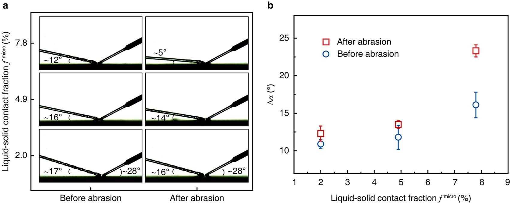 Extended Data Fig. 2