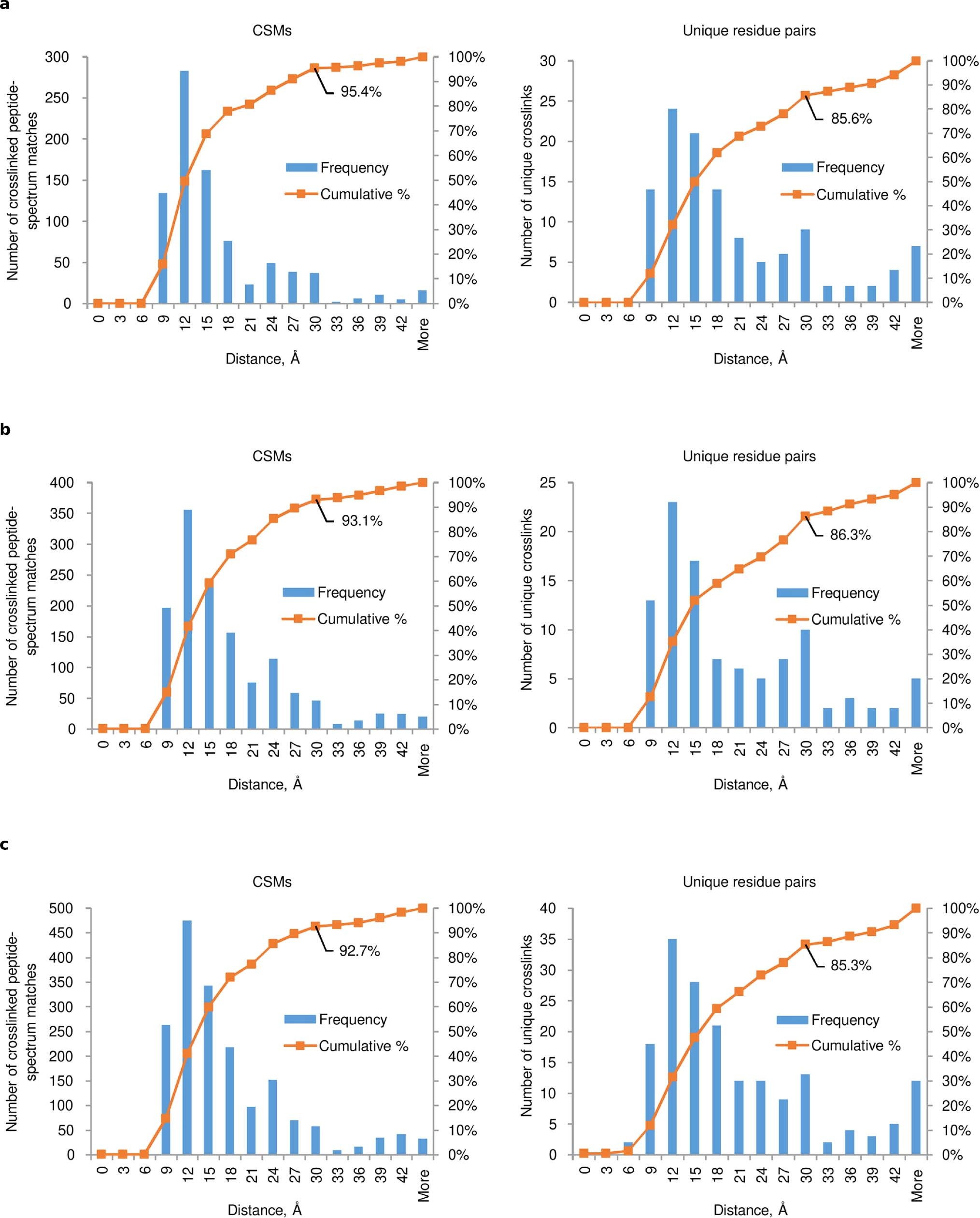 Extended Data Fig. 3