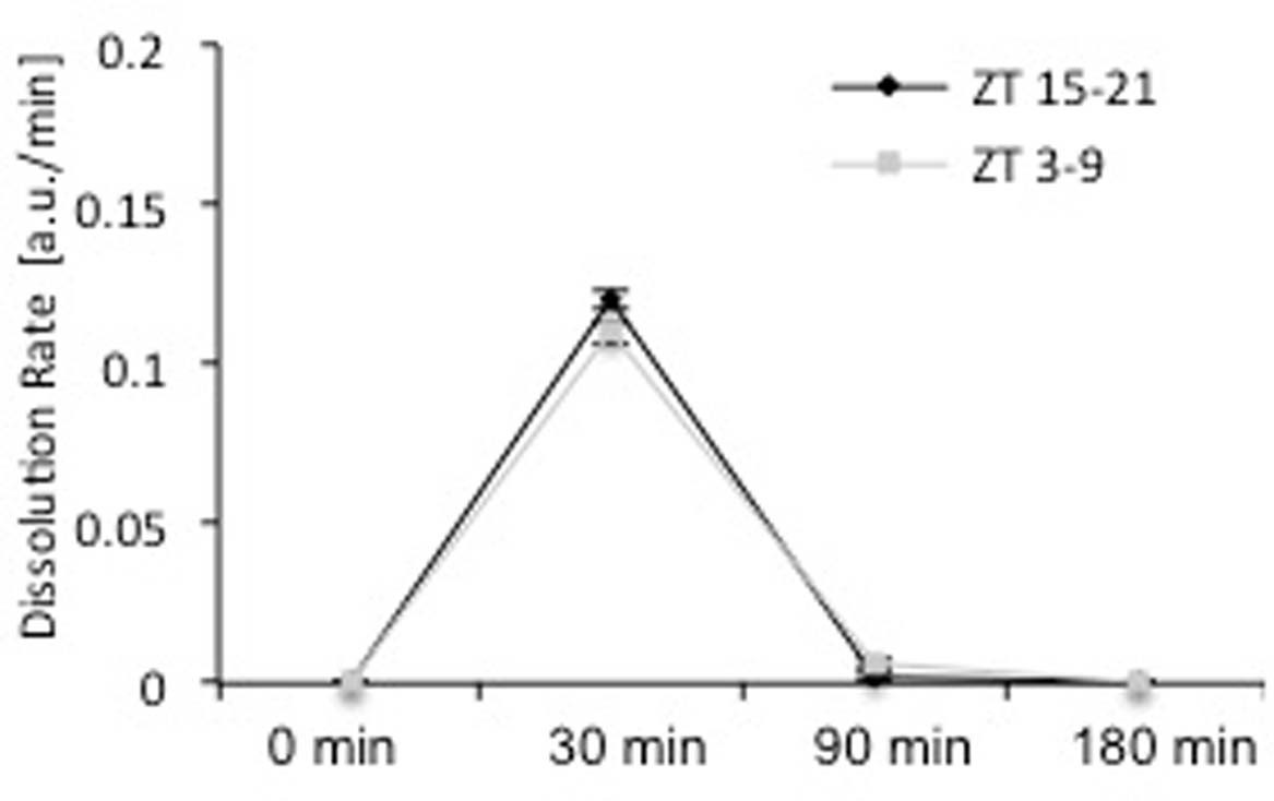 Extended Data Fig. 1