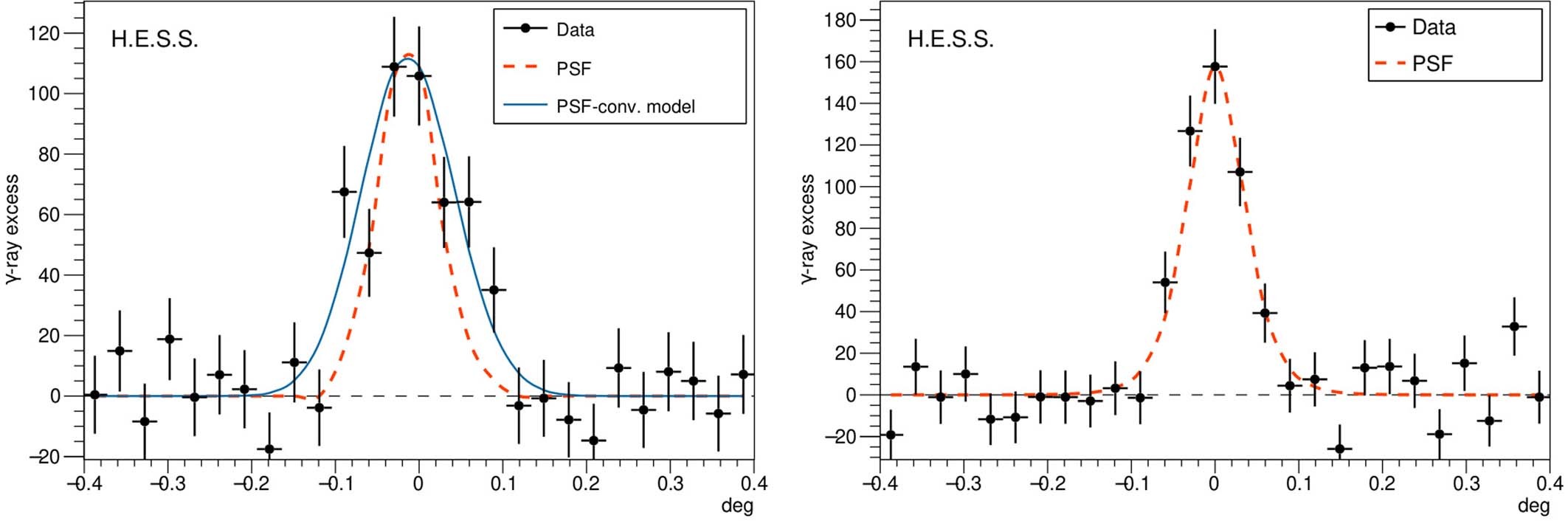 Extended Data Fig. 1