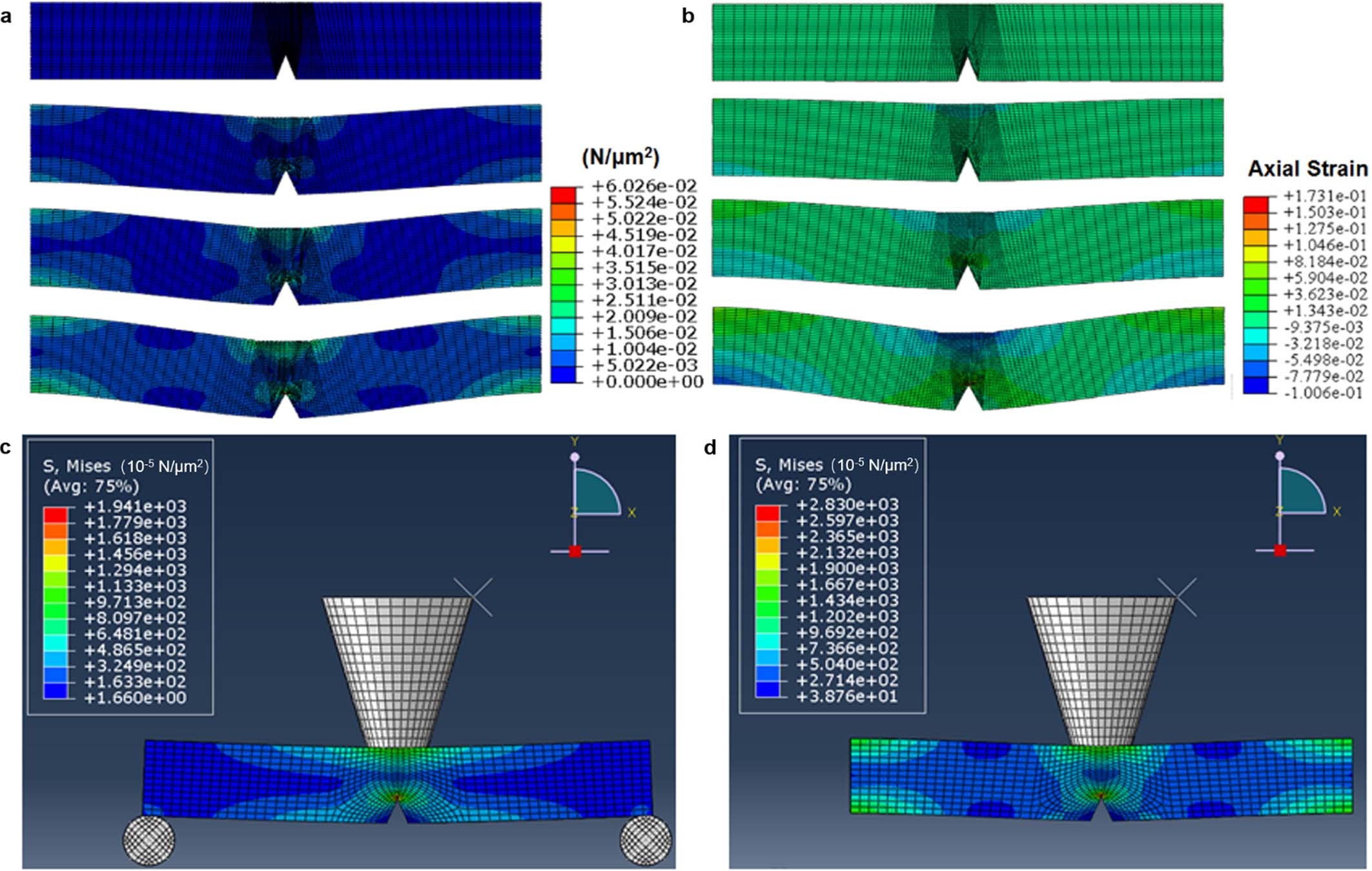Extended Data Fig. 9: Finite element simulation results of SENB tests.