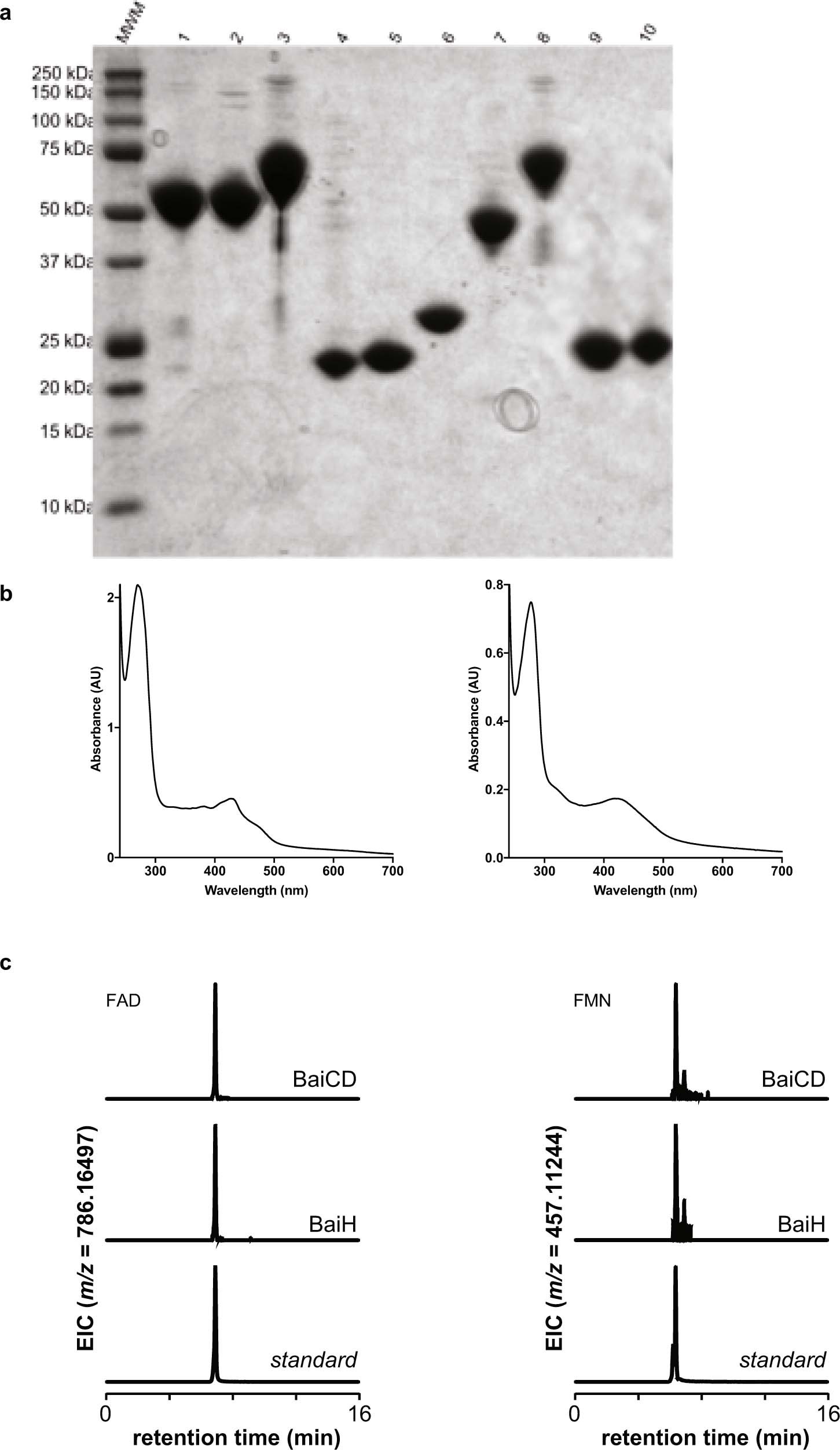 Extended Data Fig. 2