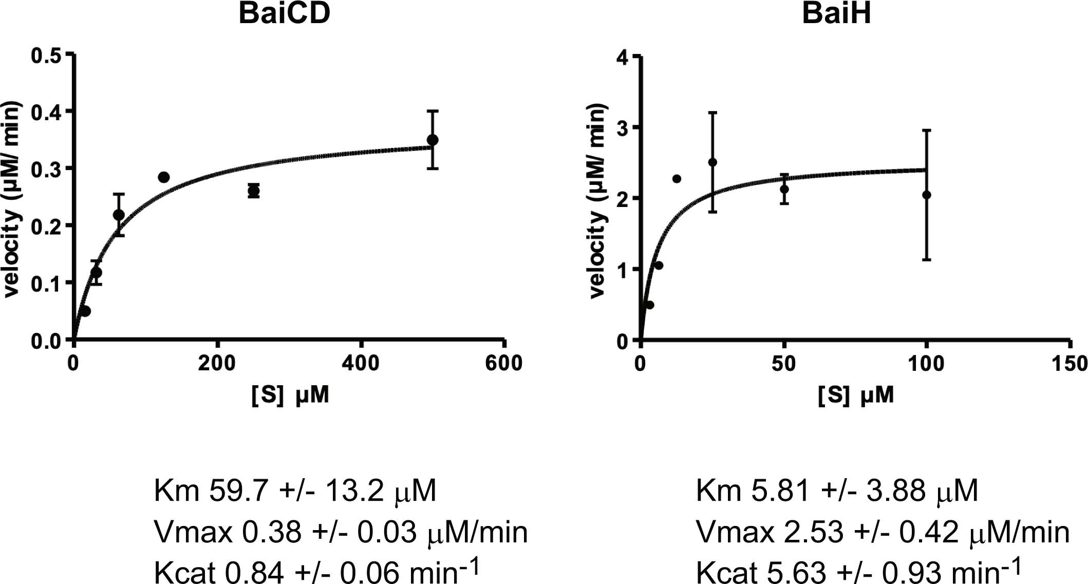 Extended Data Fig. 4