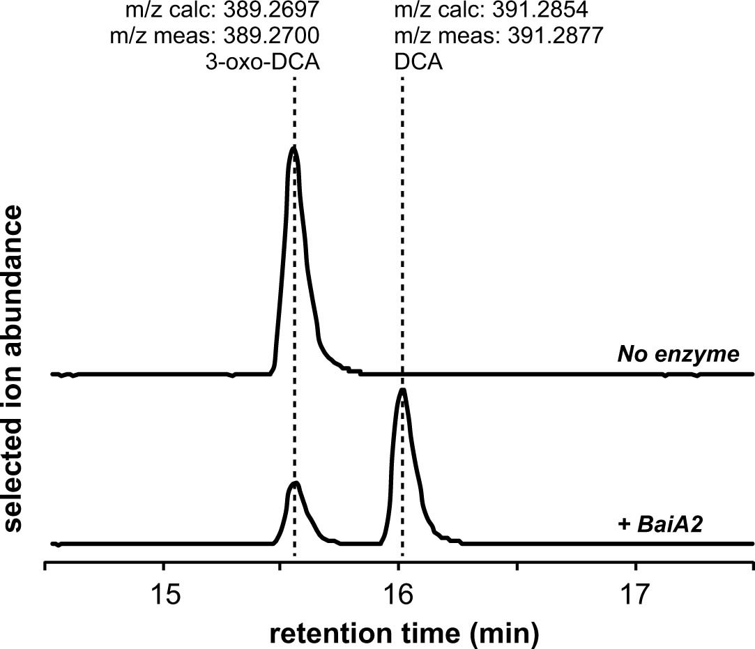 Extended Data Fig. 5