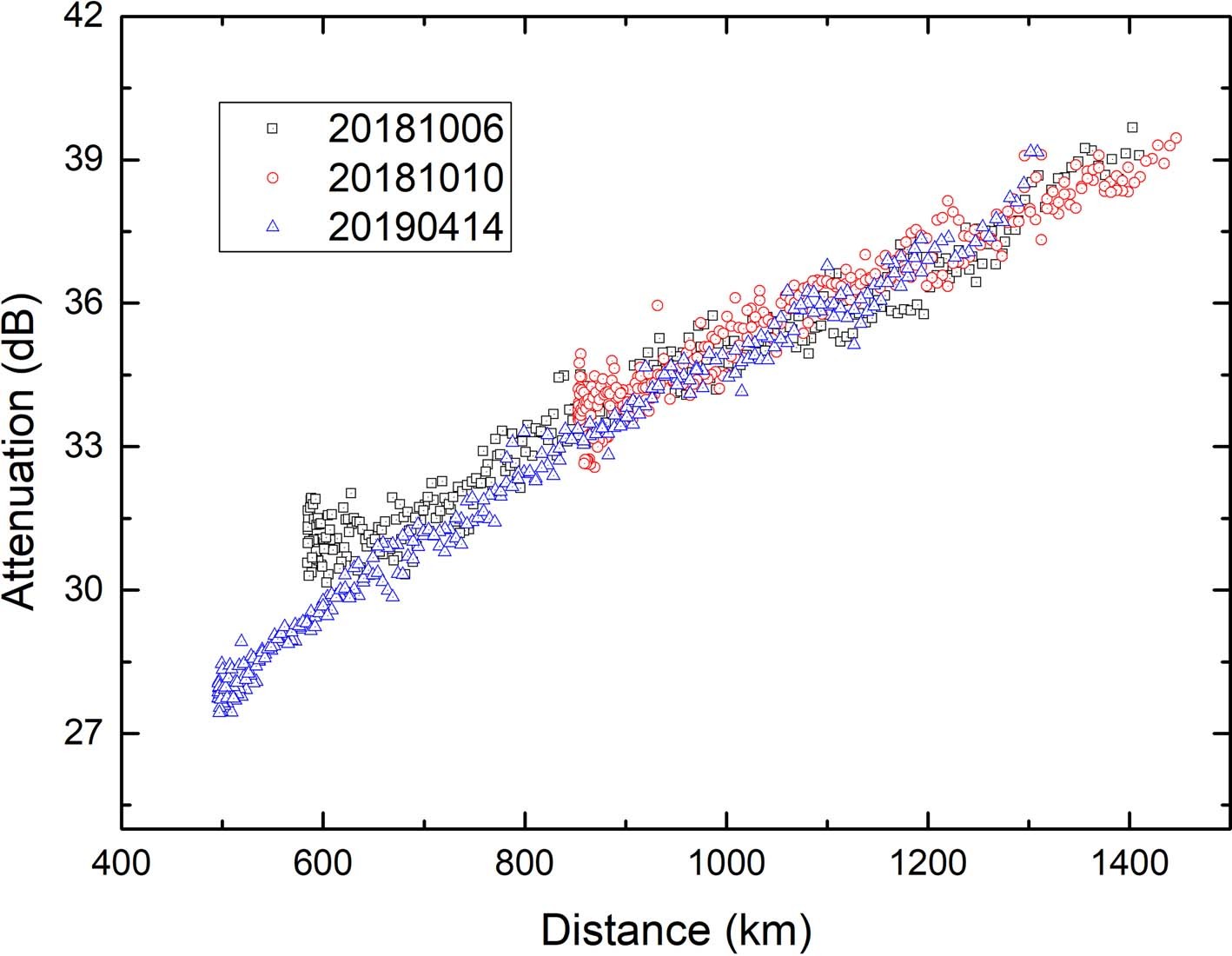 Extended Data Fig. 2