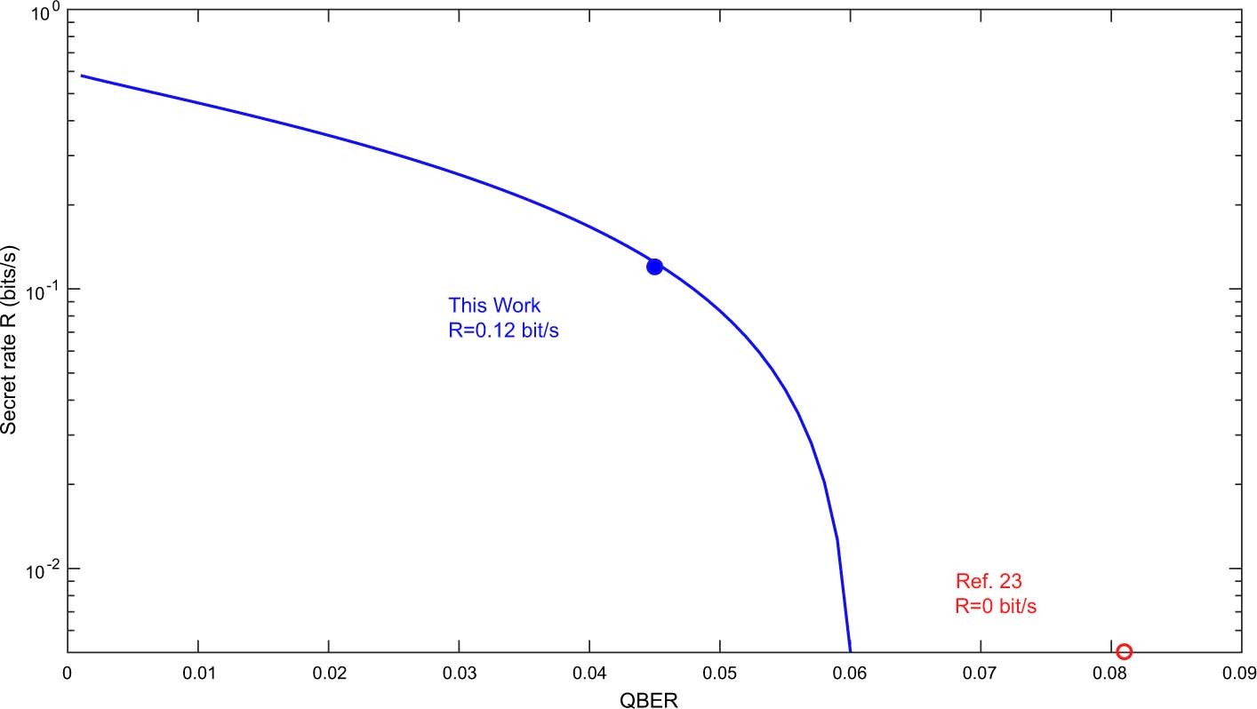 Extended Data Fig. 4