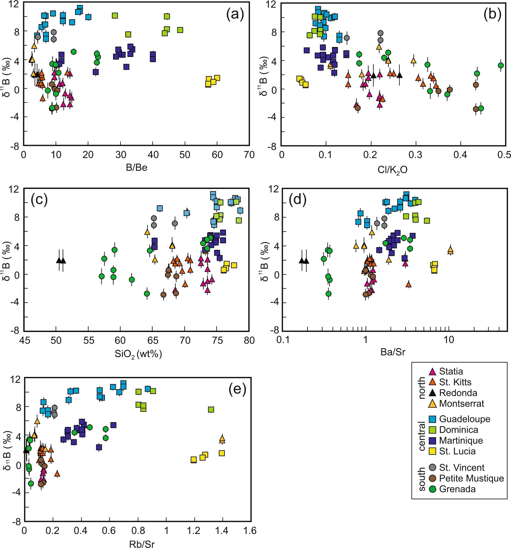 Extended Data Fig. 3: Melt inclusion δ11B.