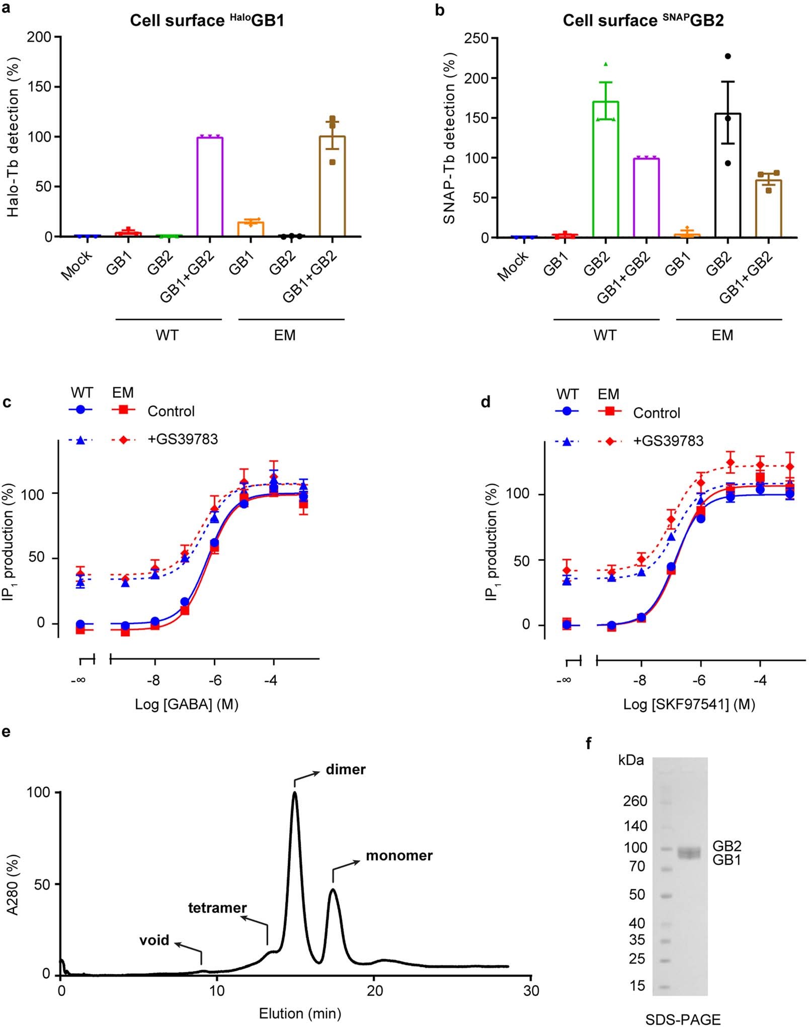 Extended Data Fig. 1