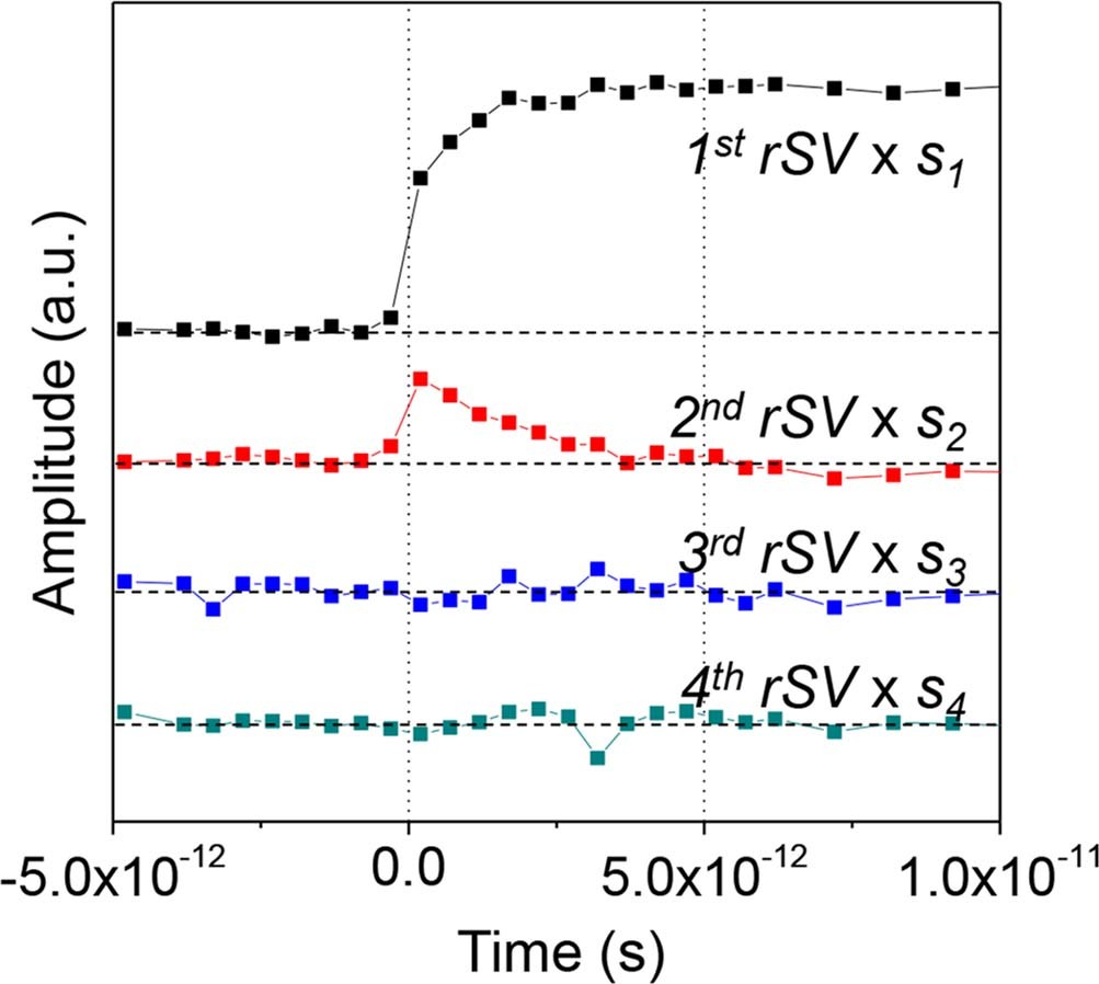 Extended Data Fig. 7